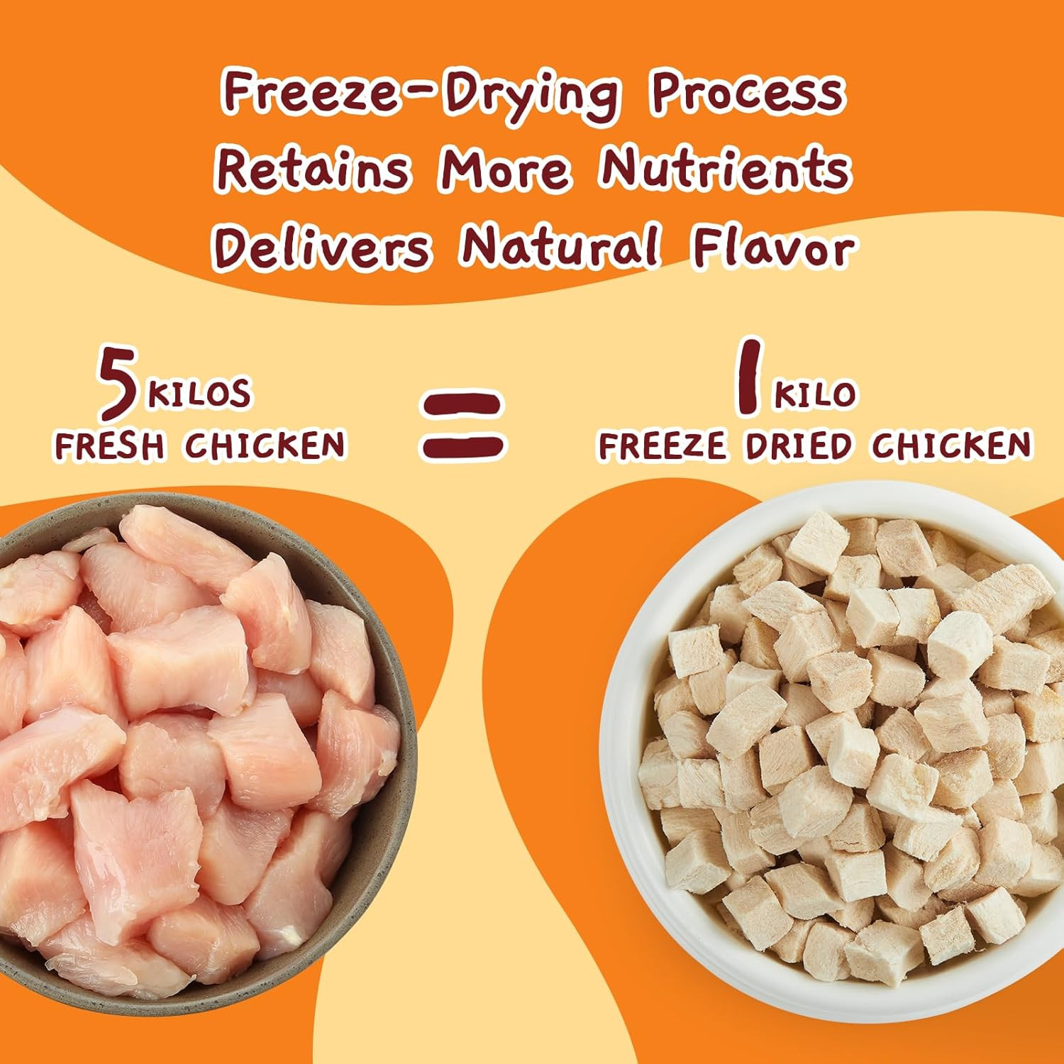 Freeze Dried Chicken Cat & Dog Treats, Single Ingredient Chicken Bites for Cats