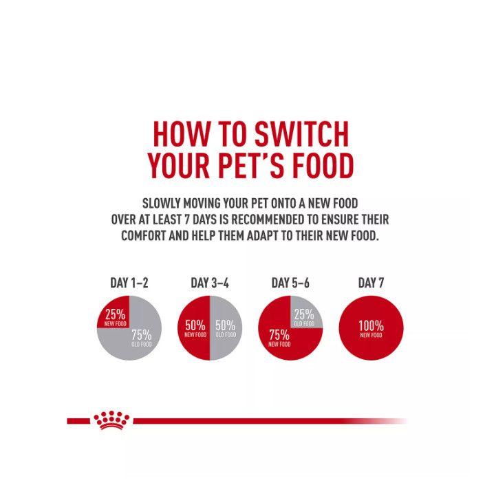 New Royal Canin Indoor Adult Dry Cat Food Chicken 15 Lb Hairball Weight Control