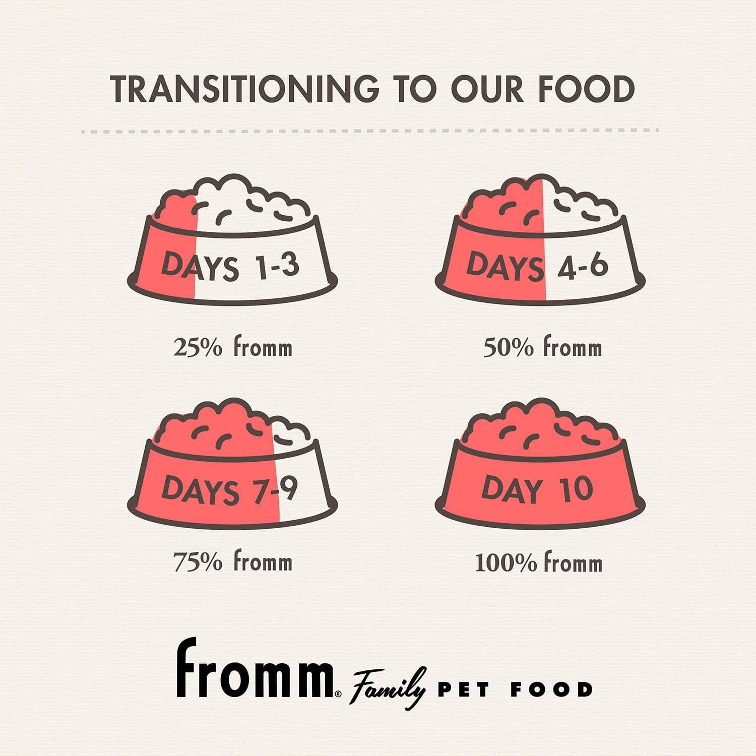 Fromm Healthy Weight Gold Dry Cat Food – 4 Pound (Pack of 1)