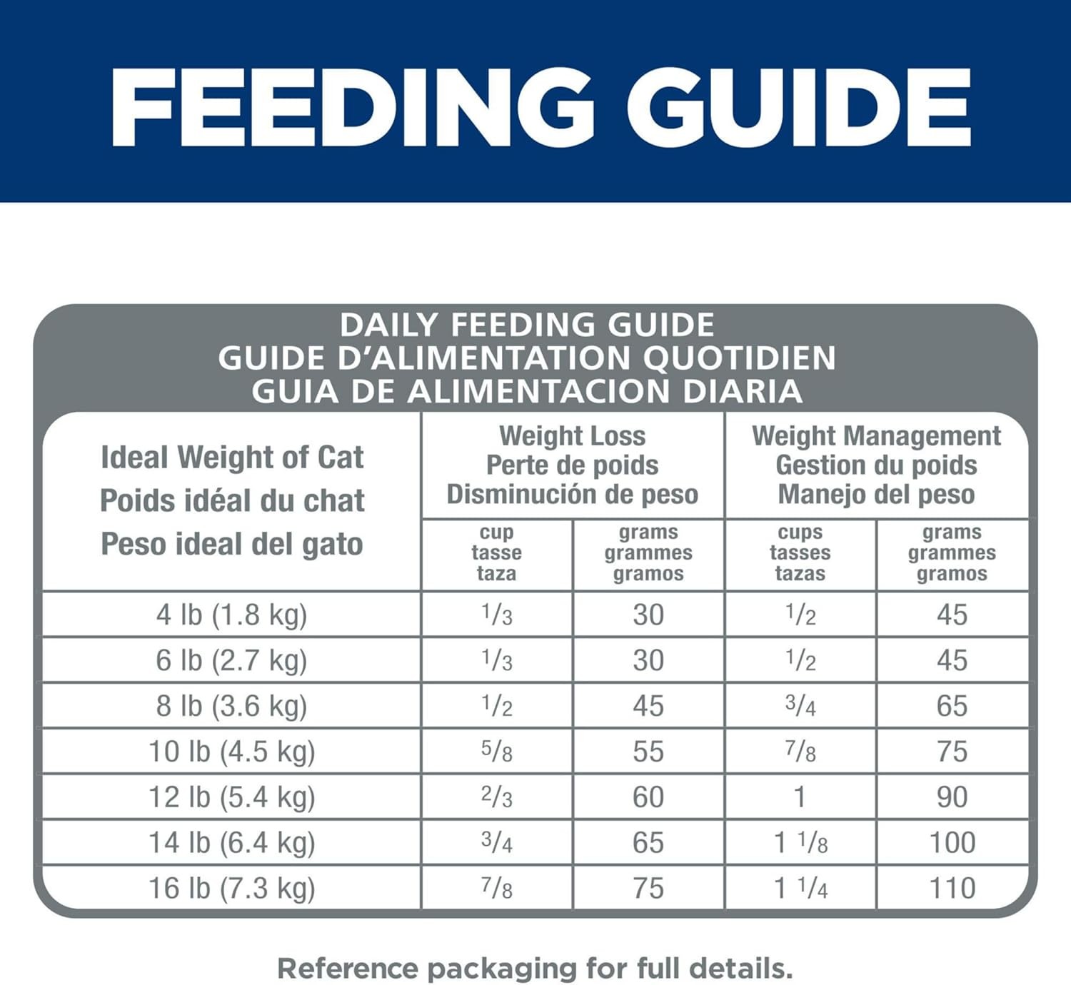 Hill’s Science Diet Perfect Weight, Adult 1-6, 3 Pound (Pack of 1), White