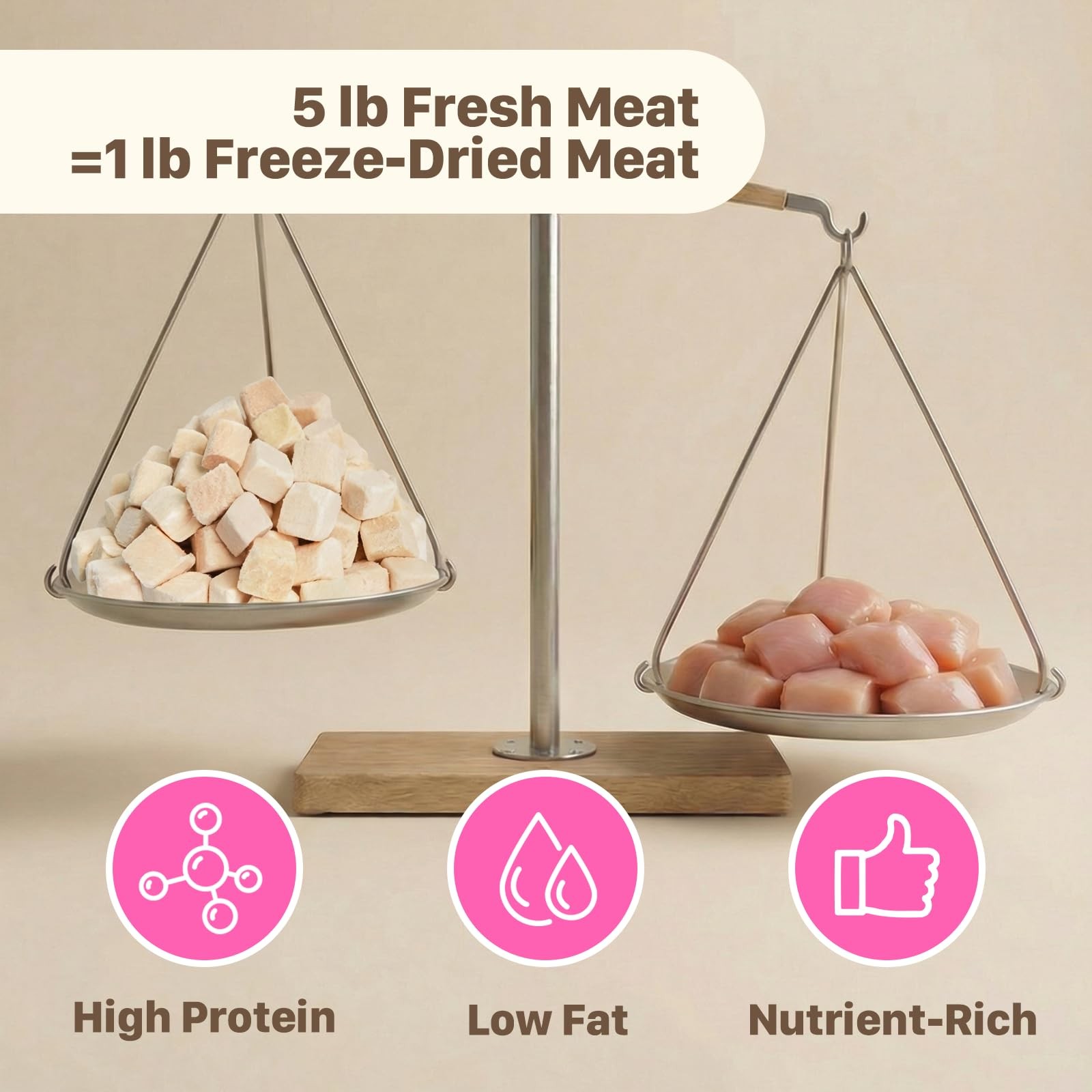 Freeze Dried Dog & Cat Treats – Single Ingredient Chicken Breast, High Protei…