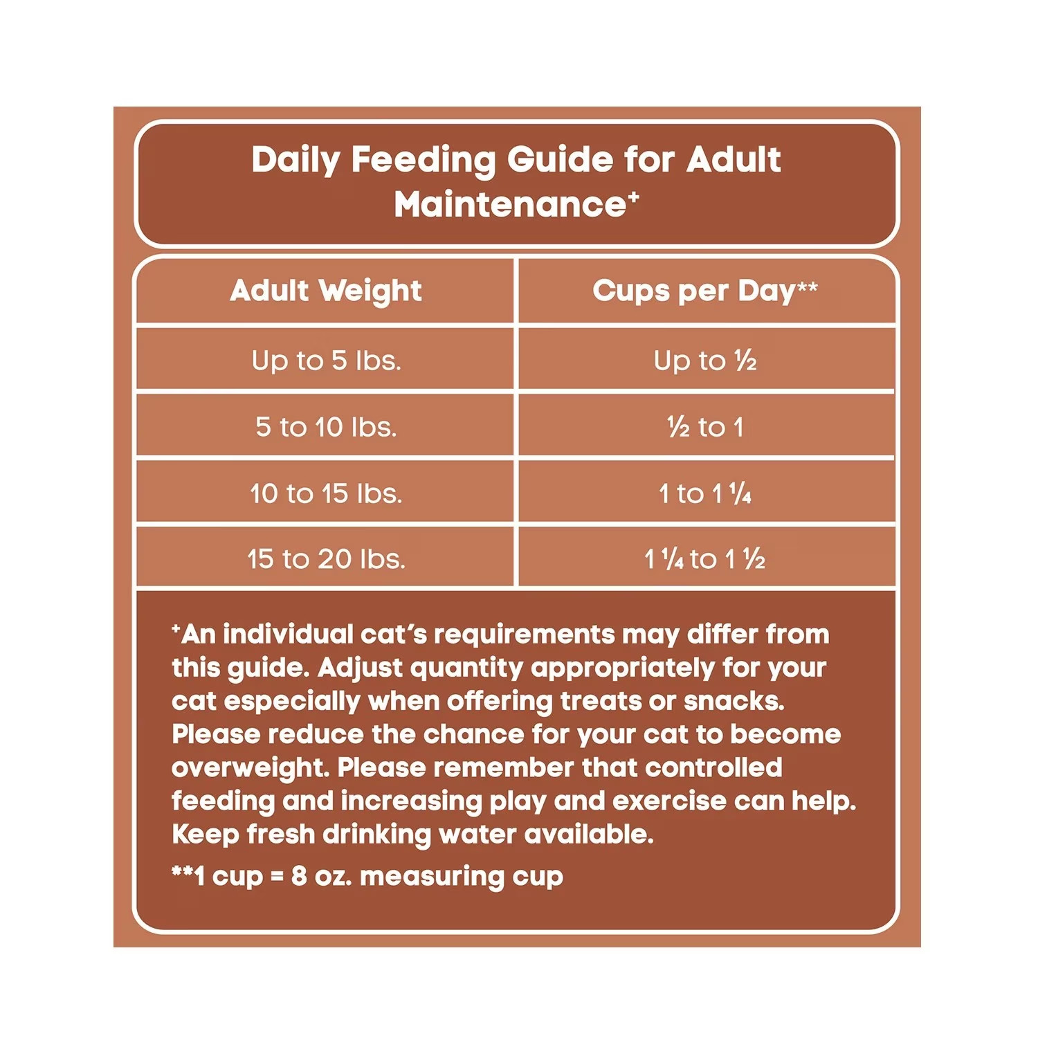 Dry Cat Food for Adult Cats Large 44lb Bag High Protein Formula