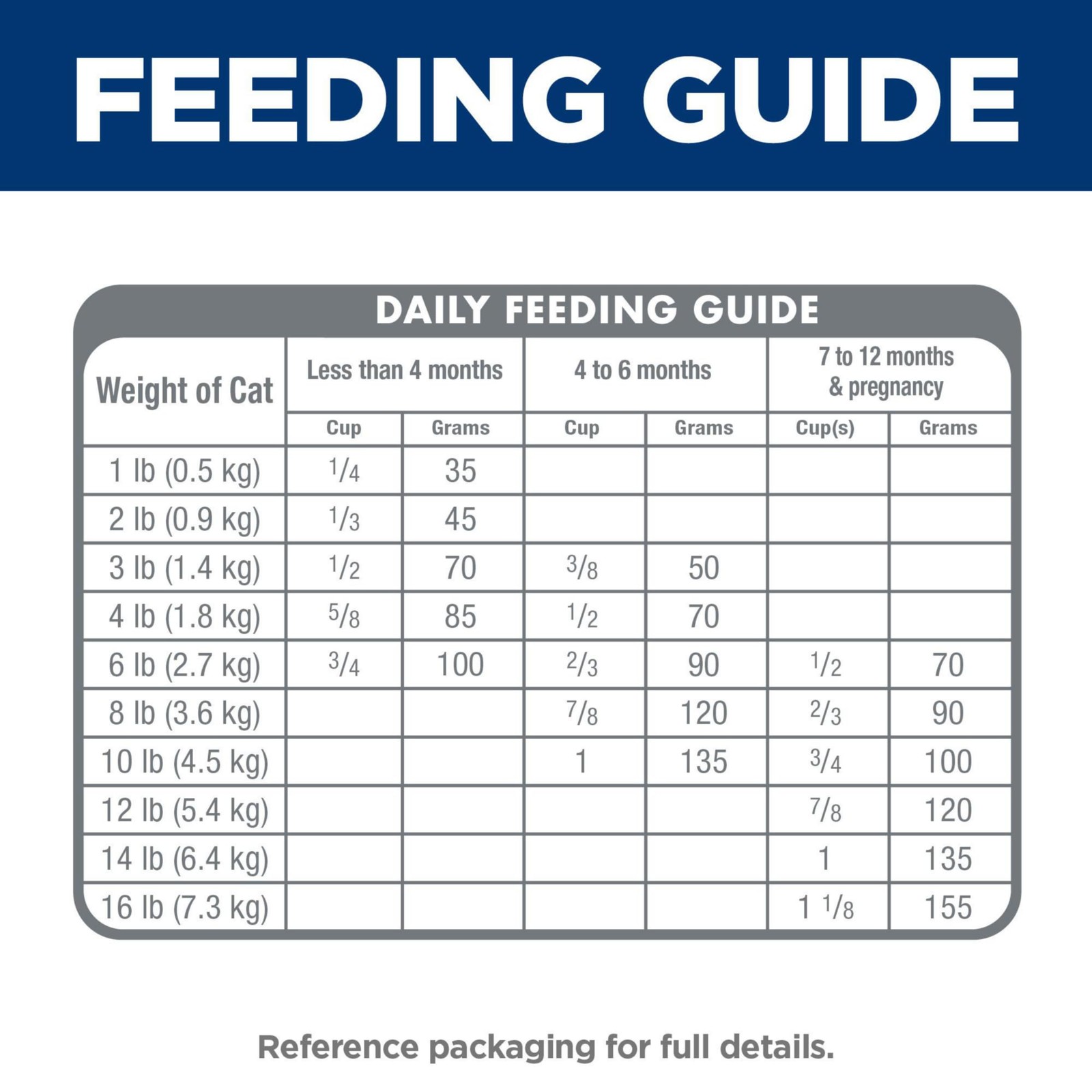 Hill’s Science Diet Kitten Cat Food 7lb Chicken Dry Food Growth Formula