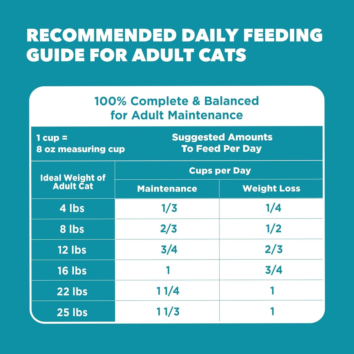 Proactive Health Adult Indoor Weight & Hairball Care Dry Cat Food with Salm