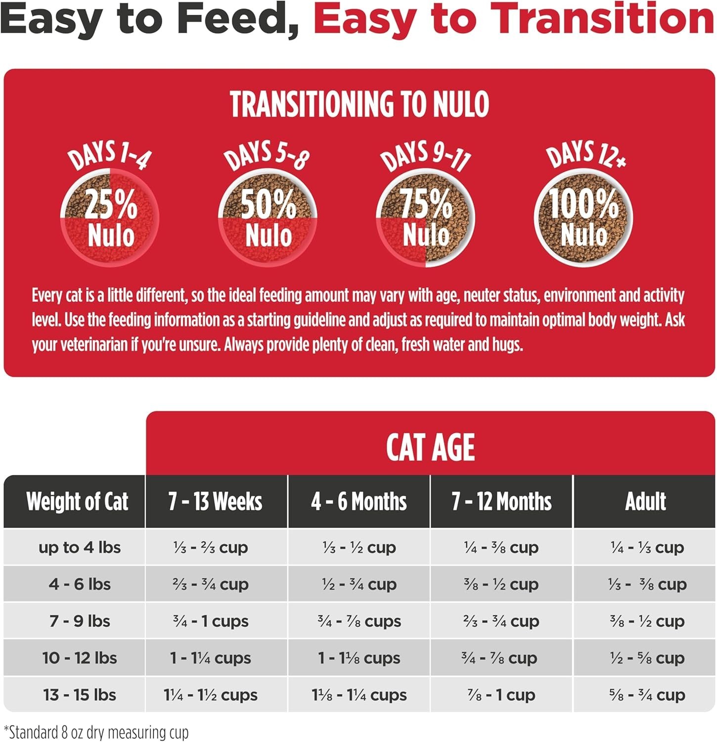 Nulo Freestyle Cat & Kitten Dry Food – Chicken & Cod Recipe, High Protein Grain