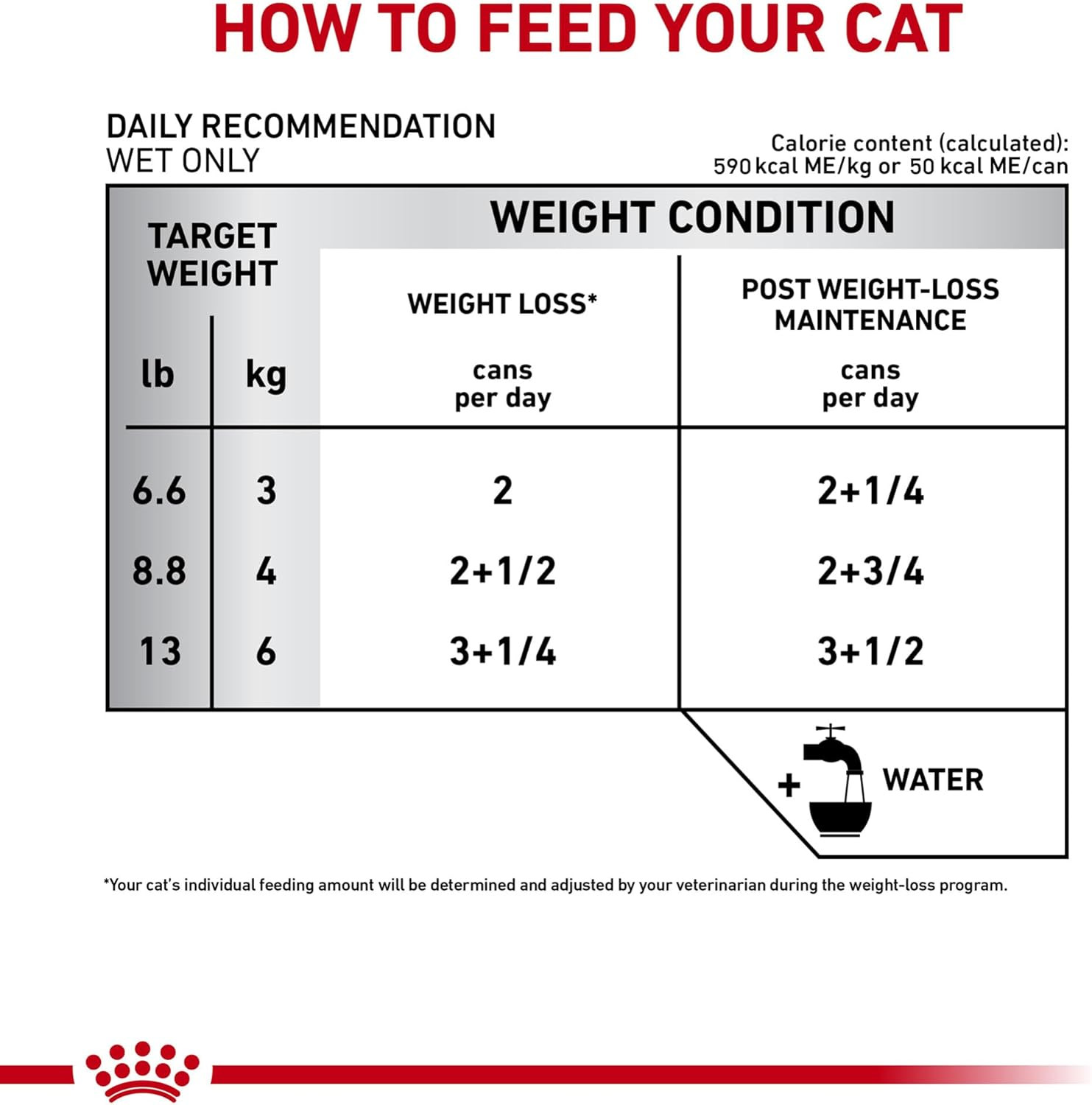 Veterinary Diet Feline Satiety Support Weight Management Adult Thin Slices in Gr