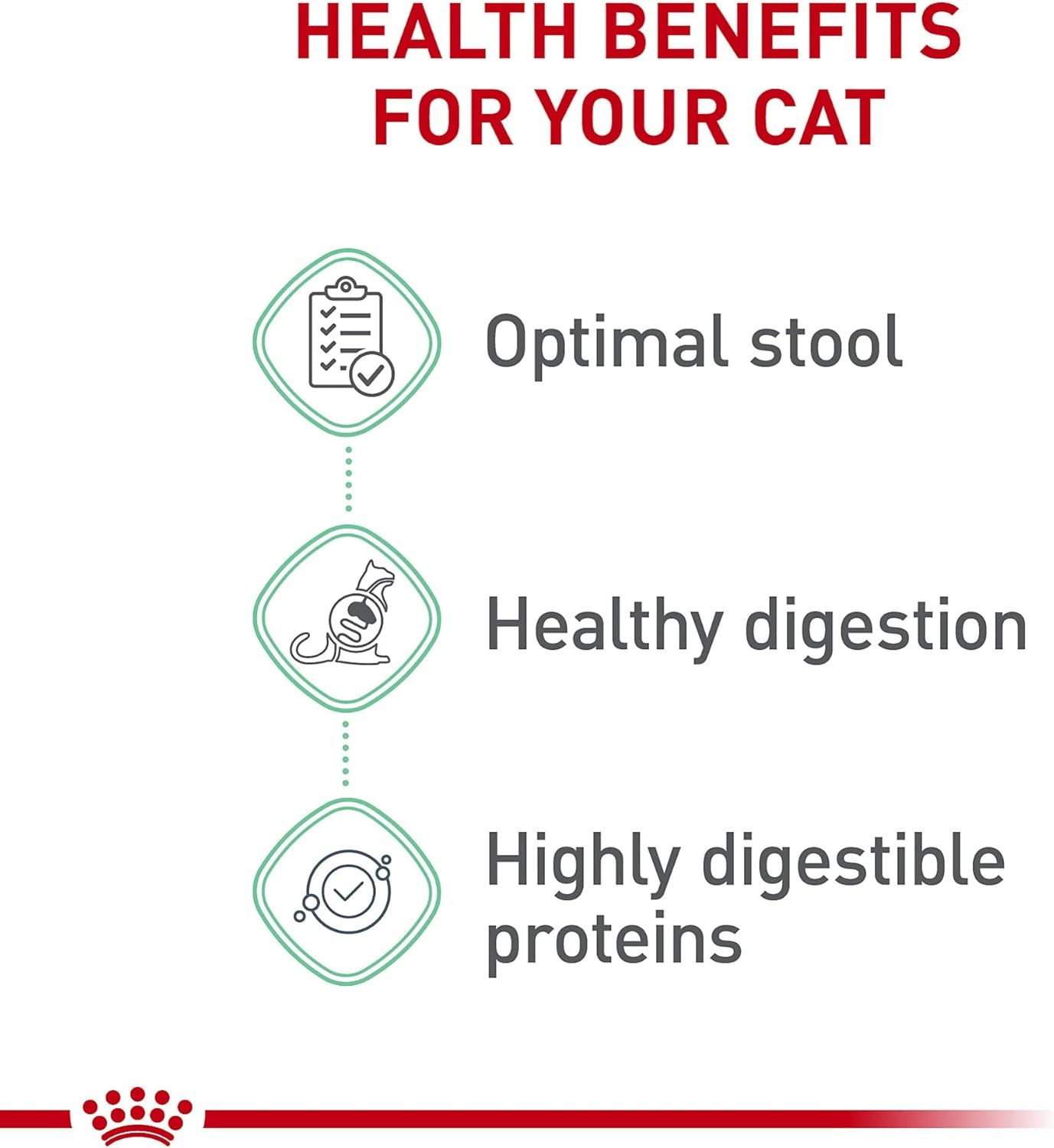 Royal Canin Feline Digestive Dry Cat 6 Pound