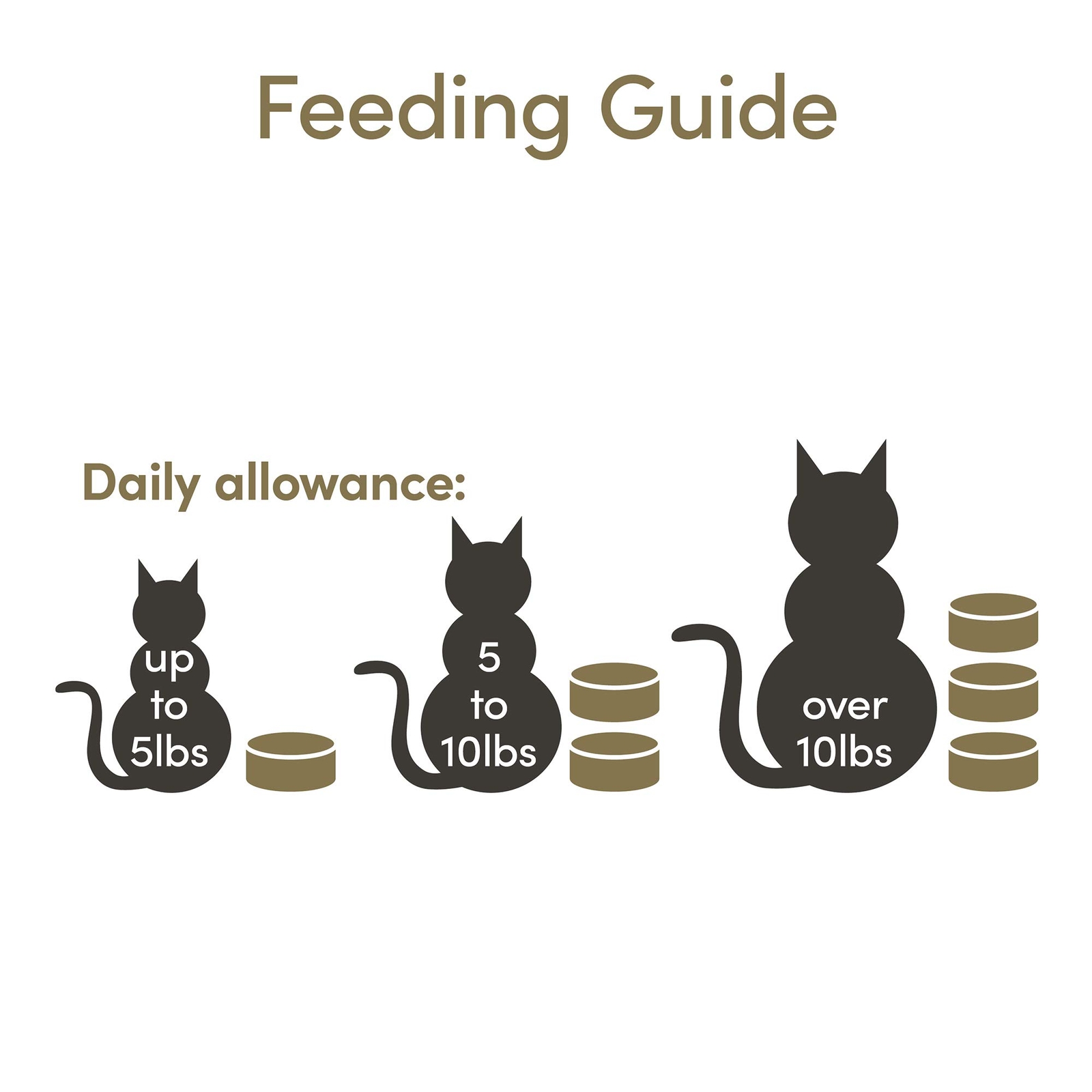 Applaws Wet Cat Food 16 Pack Natural Protein Rich Variety 2.47 Ounce Cans