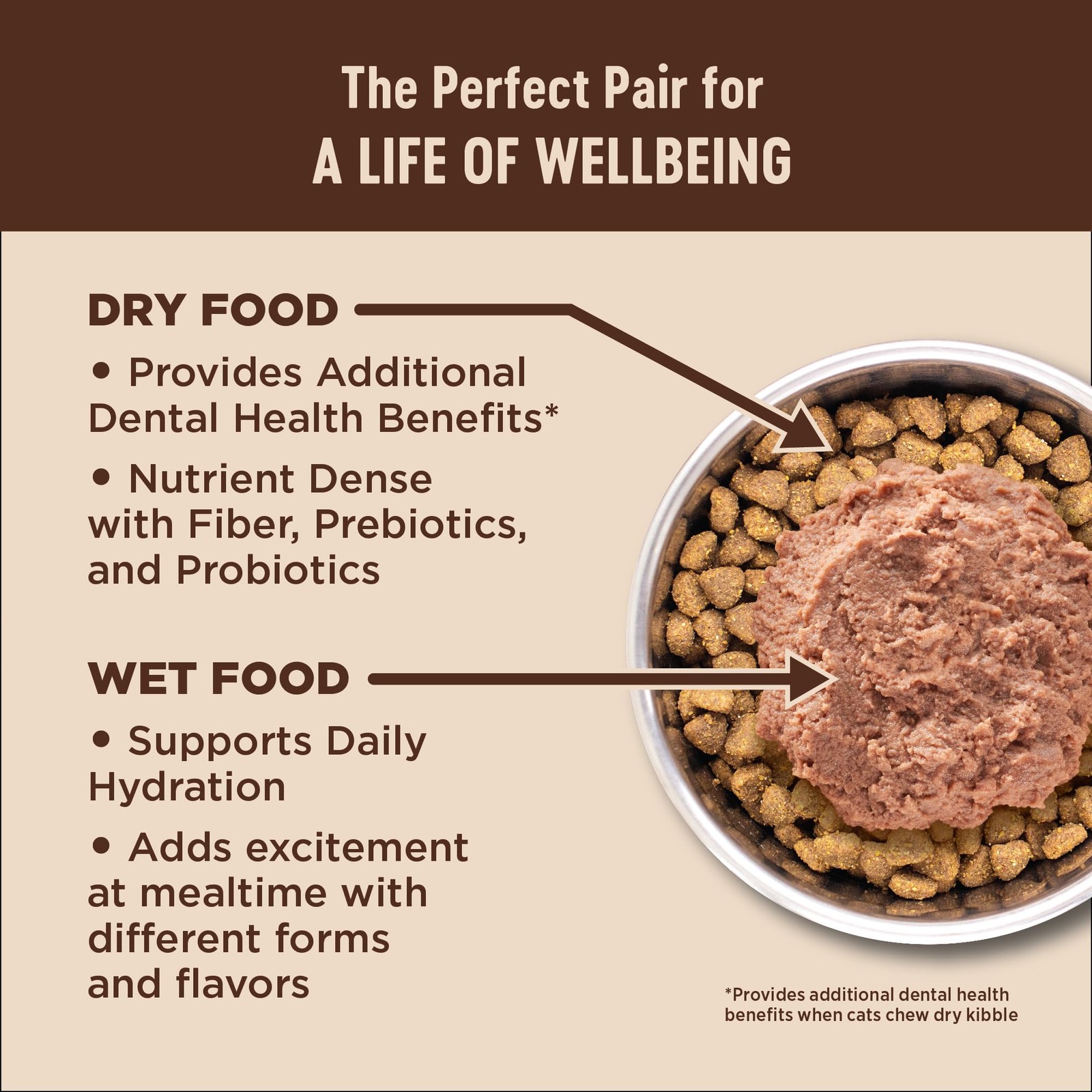 CORE Pate Kitten Canned Wet Cat Food, Natural, Protein Rich, Grain Free, Turk…