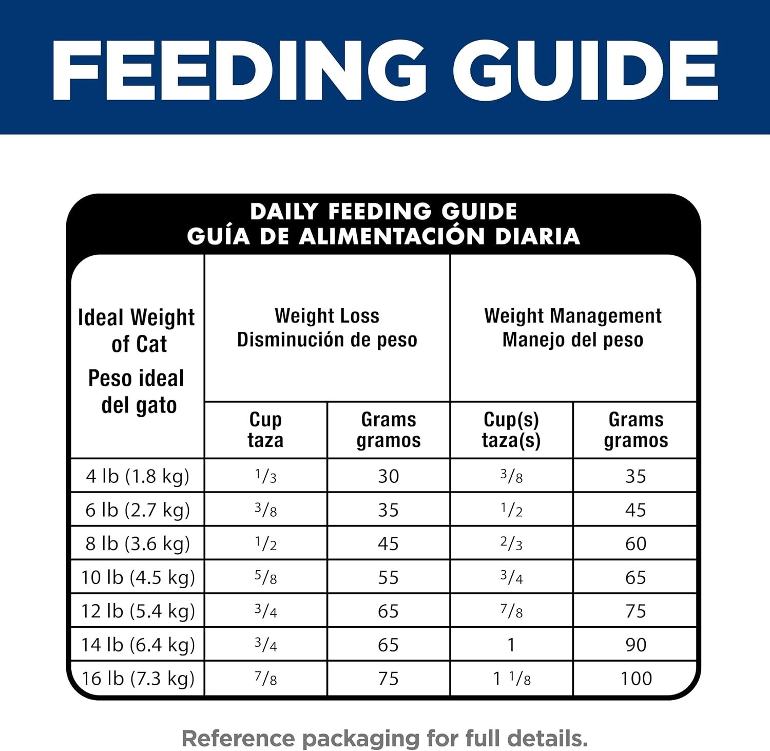 Hill’s Science Diet Adult 1-6 Hairball Control Light Dry Cat Food,Chicken,15.5lb