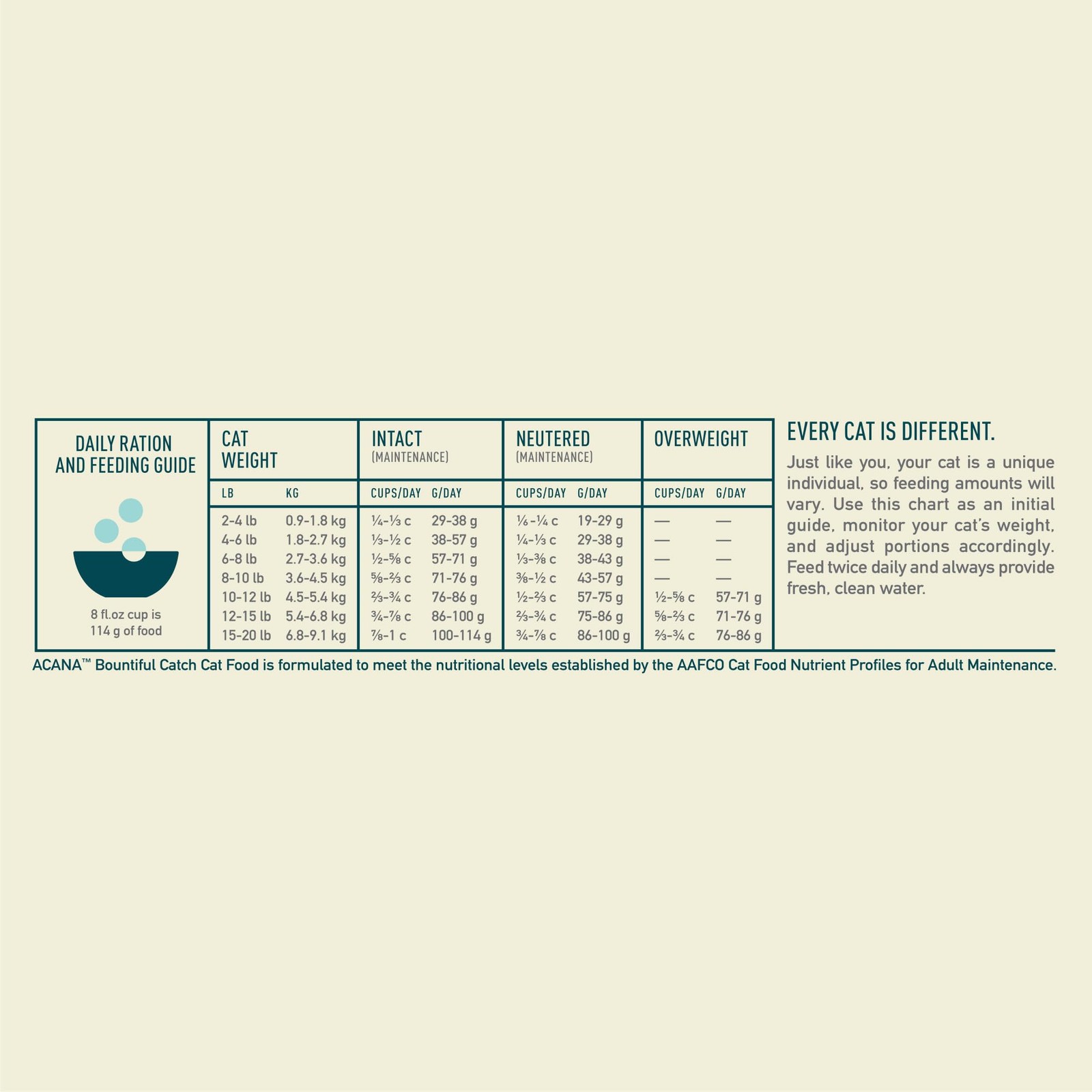 Bountiful Catch Dry Cat Food for Adult Cats, Salmon and Whole Herring Recipe, Fi