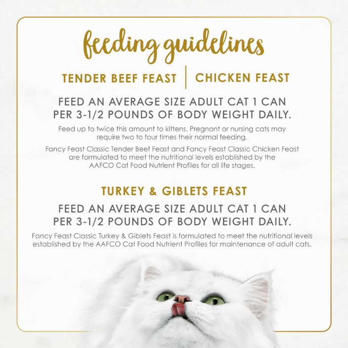 2Pack Purina Fancy Feast® Classic Pate Wet Cat Food – Poultry & Beef,Variet,30CT