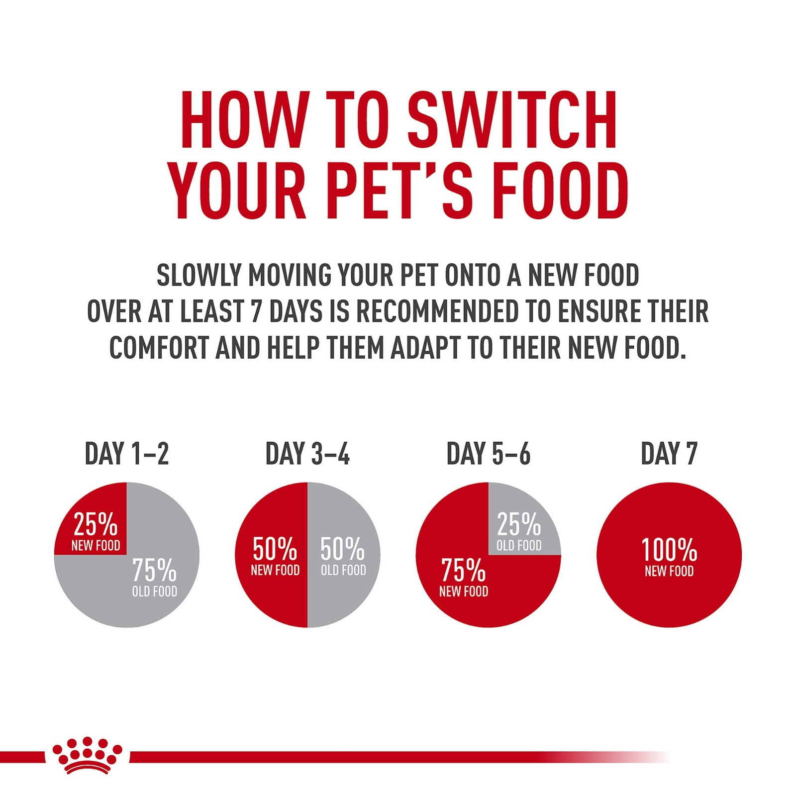 Royal Canin Feline Care Nutrition Digestive Adult 6 Ounce (Pack of 1)