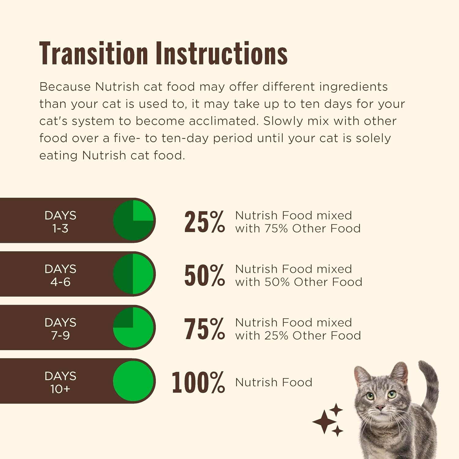 Indoor Complete Chicken, Lentils & Salmon Recipe Dry Cat Food, 6 Lb. Bag, Packag