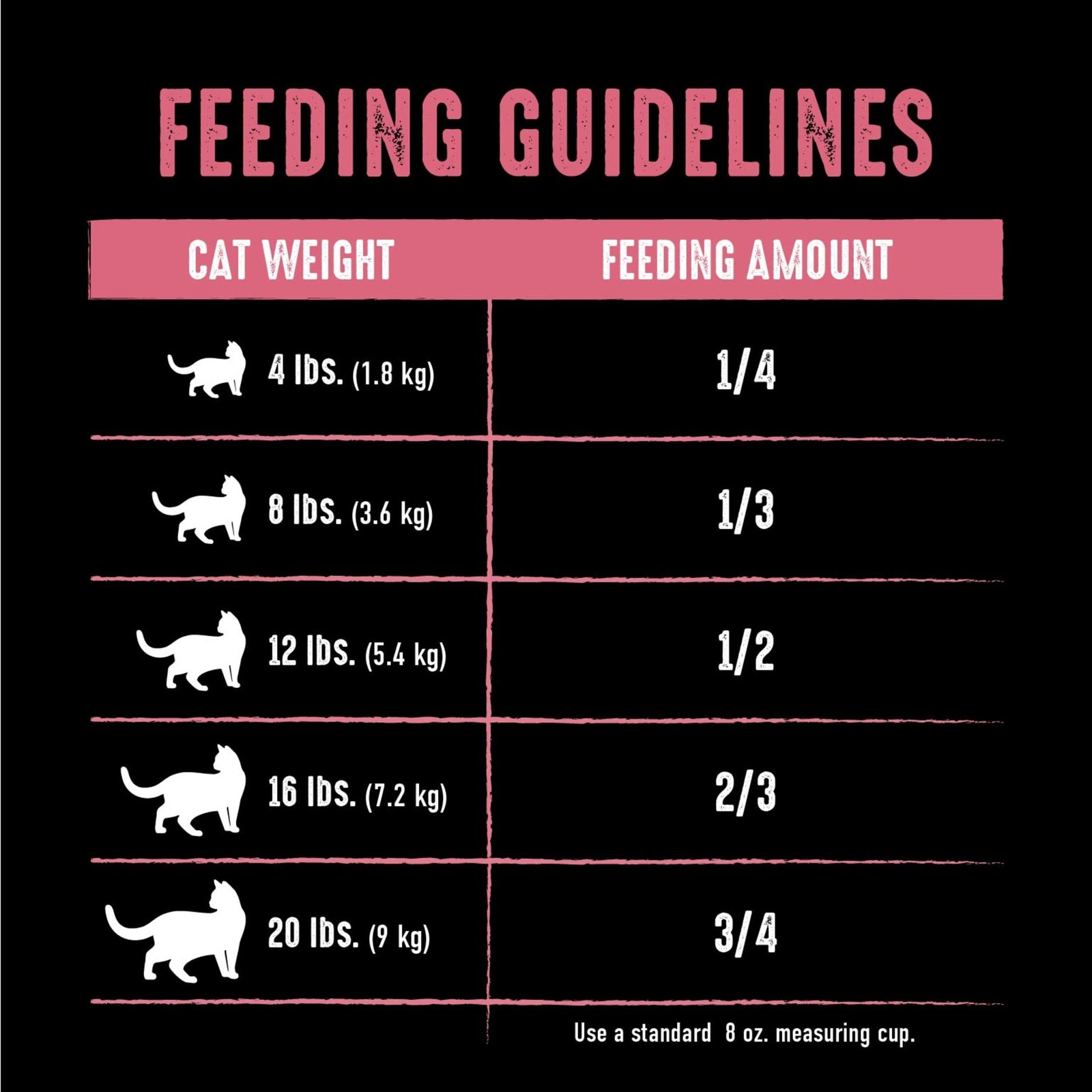 CRAVE Grain Free Indoor Adult High Protein Natural Dry Cat Food Protein 2-Lbs