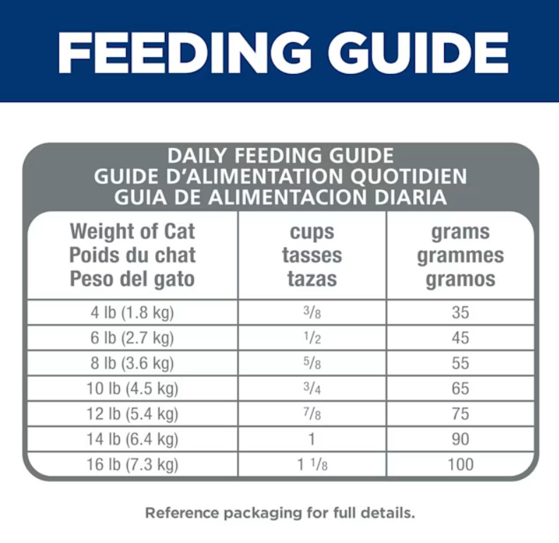 Senior 7+ Indoor Chicken Recipe Dry Cat Food 15.5lb – Hill’s Science Diet