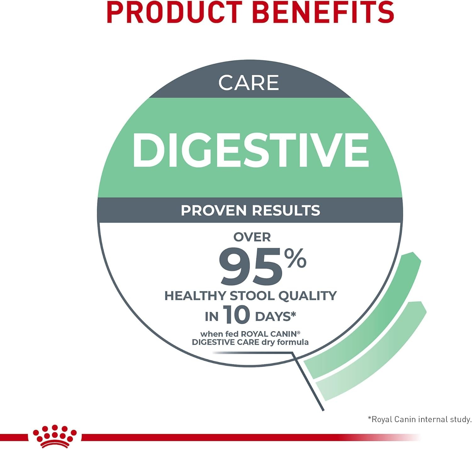 Royal Canin Feline Digestive Dry Cat 6 Pound