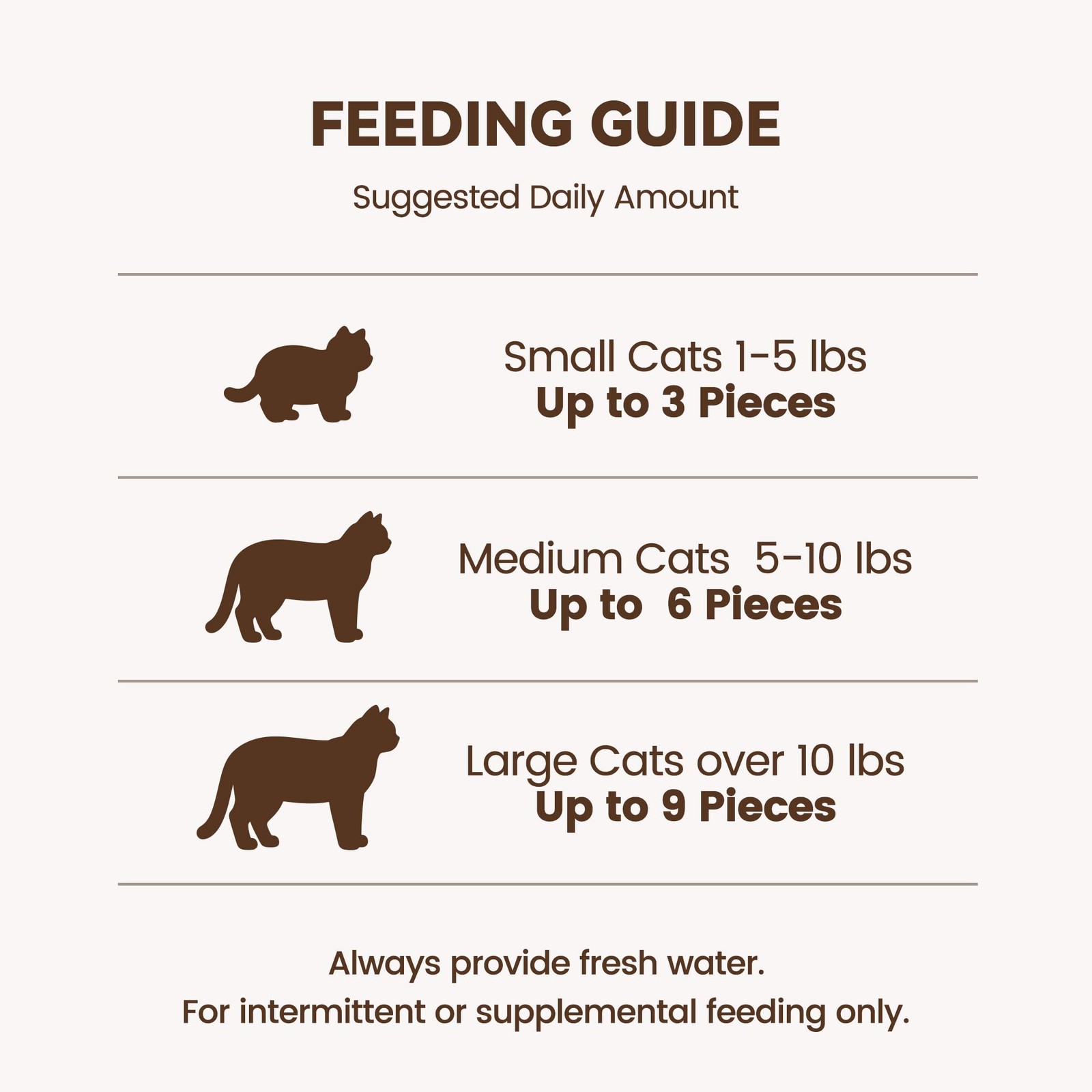Freeze Dried Chicken Cat Treats with Goat Milk, Cranberry Food Topper 2.5 oz