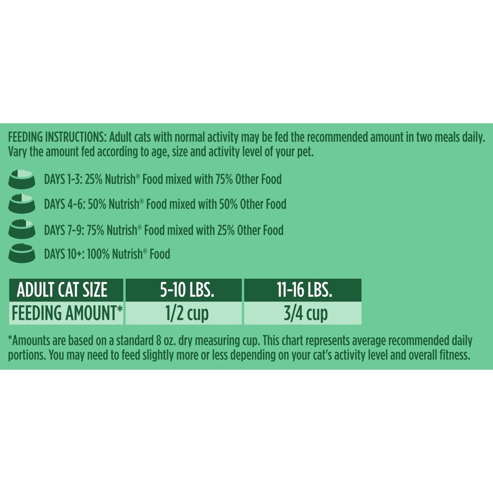 ndoor Complete Natural Premium Dry Cat Food Chicken With Lentils & Salmon Recipe