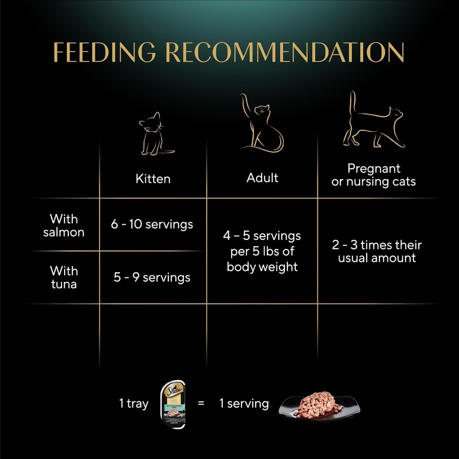 Sheba Perfect Portions Wet Cat Food Tuna & Salmon, 24 Trays, 2.6 oz Twin-Pack