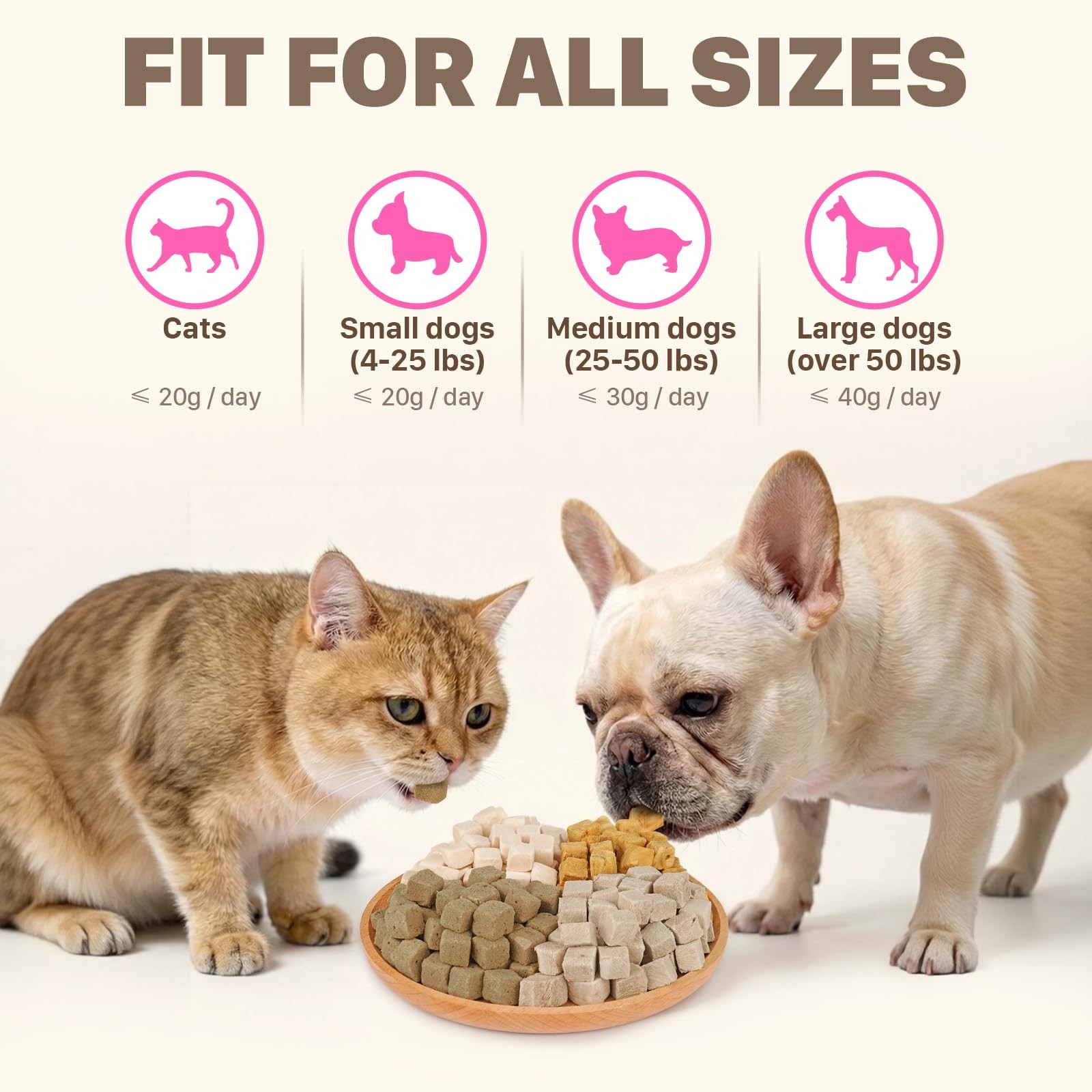 Freeze Dried Dog & Cat Treats – Single Ingredient Chicken Breast, High Protei…