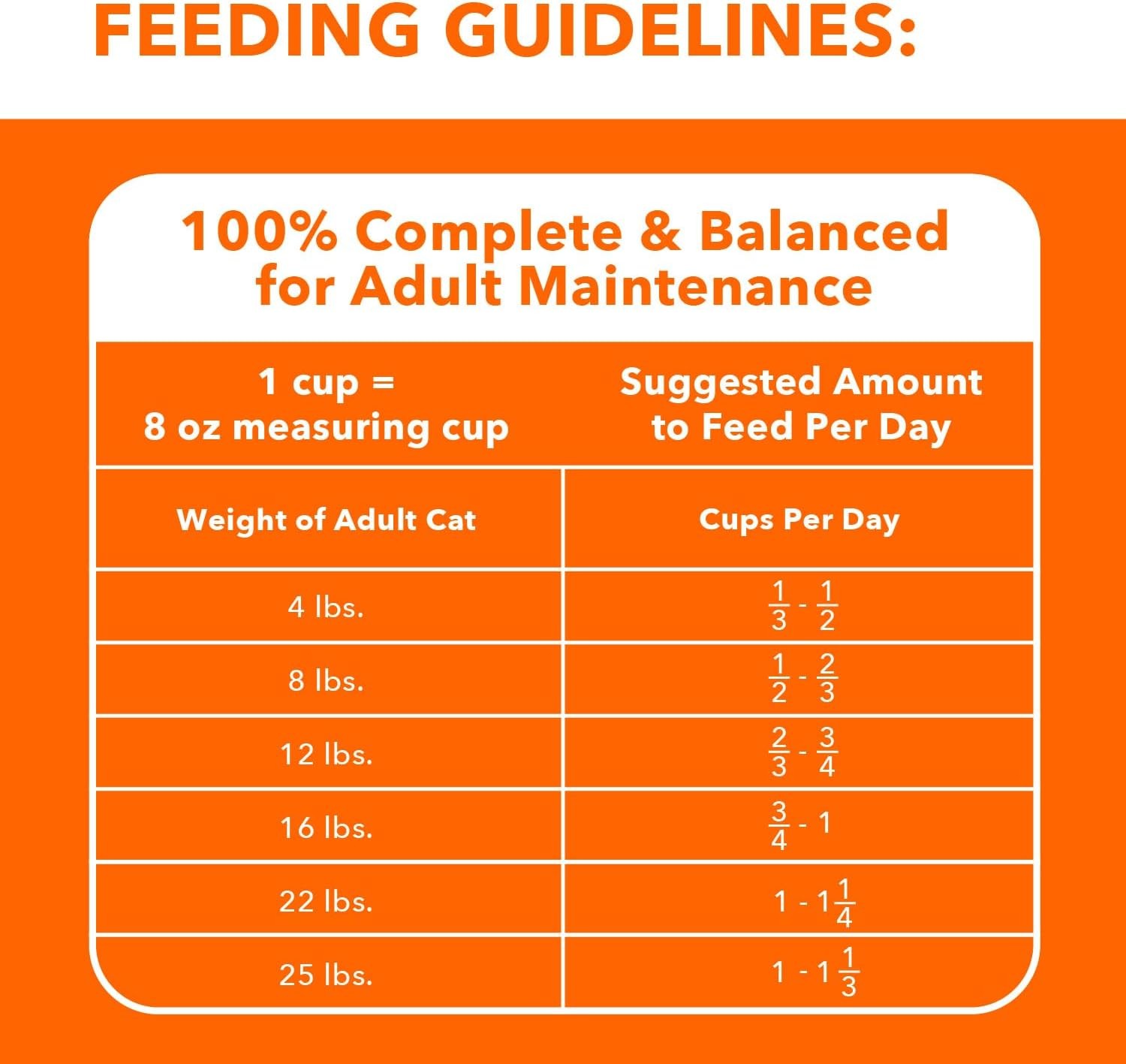 IAMS Proactive Health Indoor Weight Control & 22 Pound (Pack of 1), Chicken.