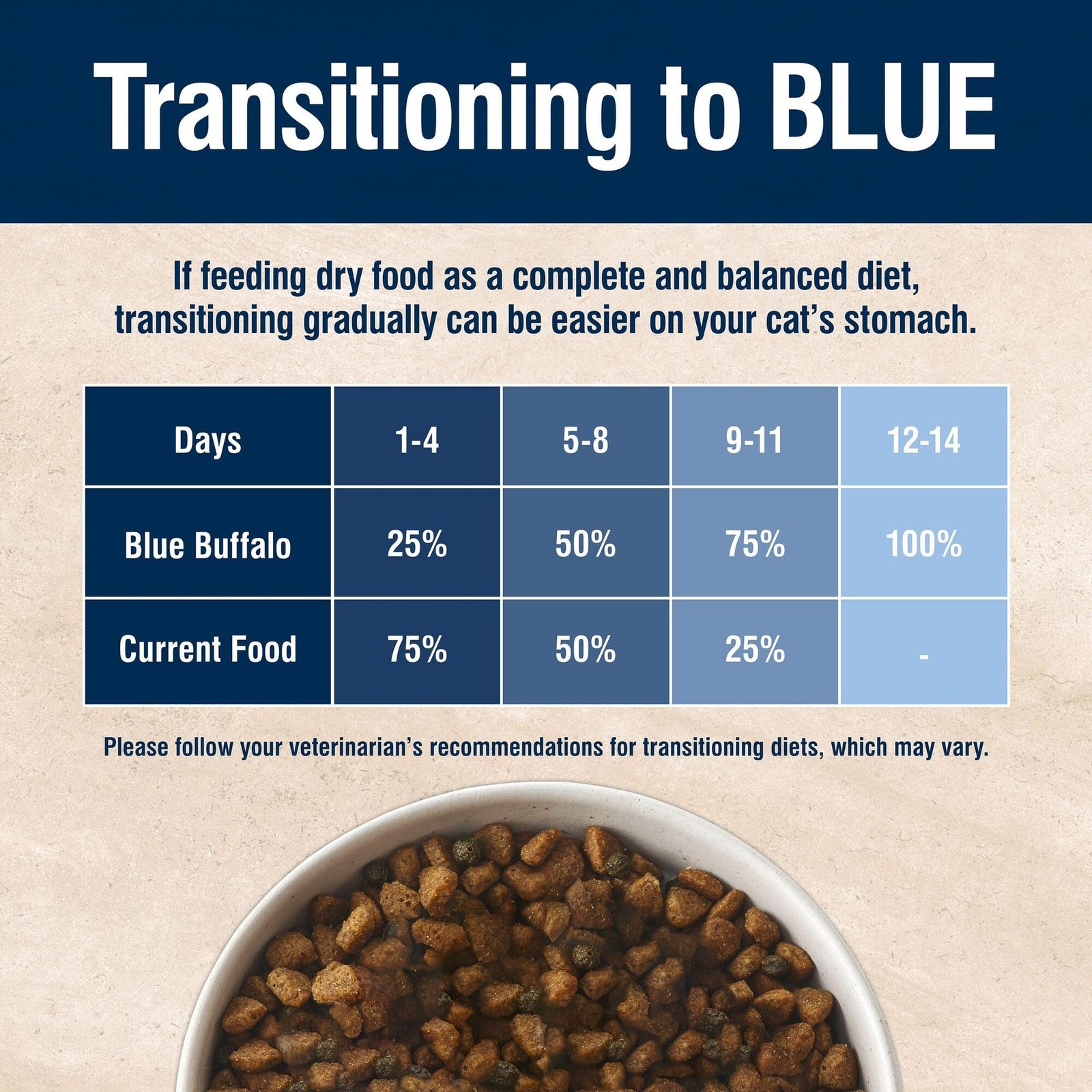 Blue Buffalo True Solutions Urinary Care Natural 3.5 Pound (Pack of 1)