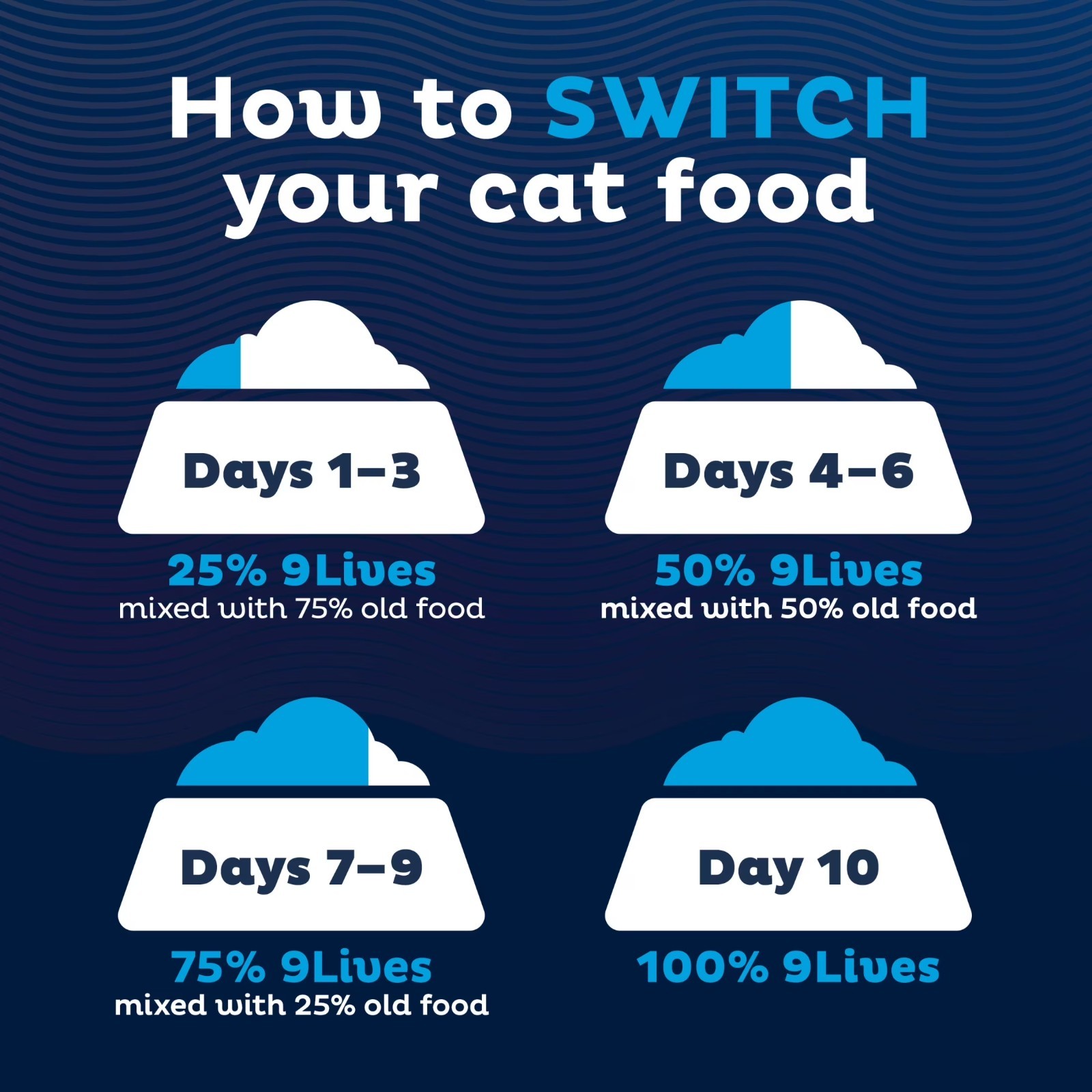 (4 pack) 9Lives Daily Essentials Dry Cat Food for Adult Cats with Chicken, Beef