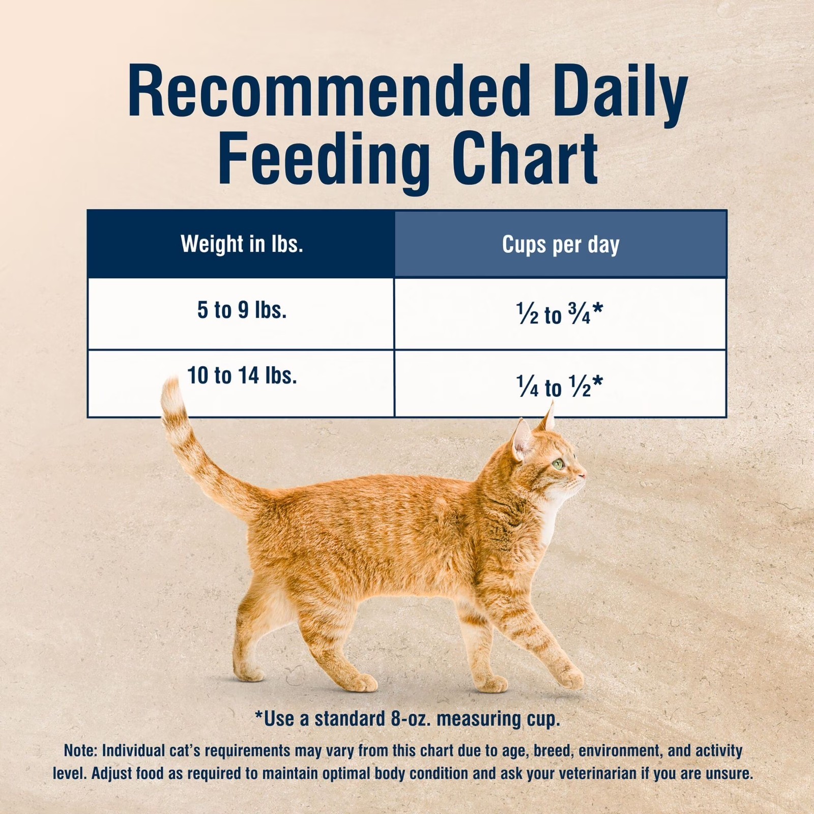 Blue Buffalo True Solutions Digestive Care Natural Dry Cat Food, Chicken, 11-lb.