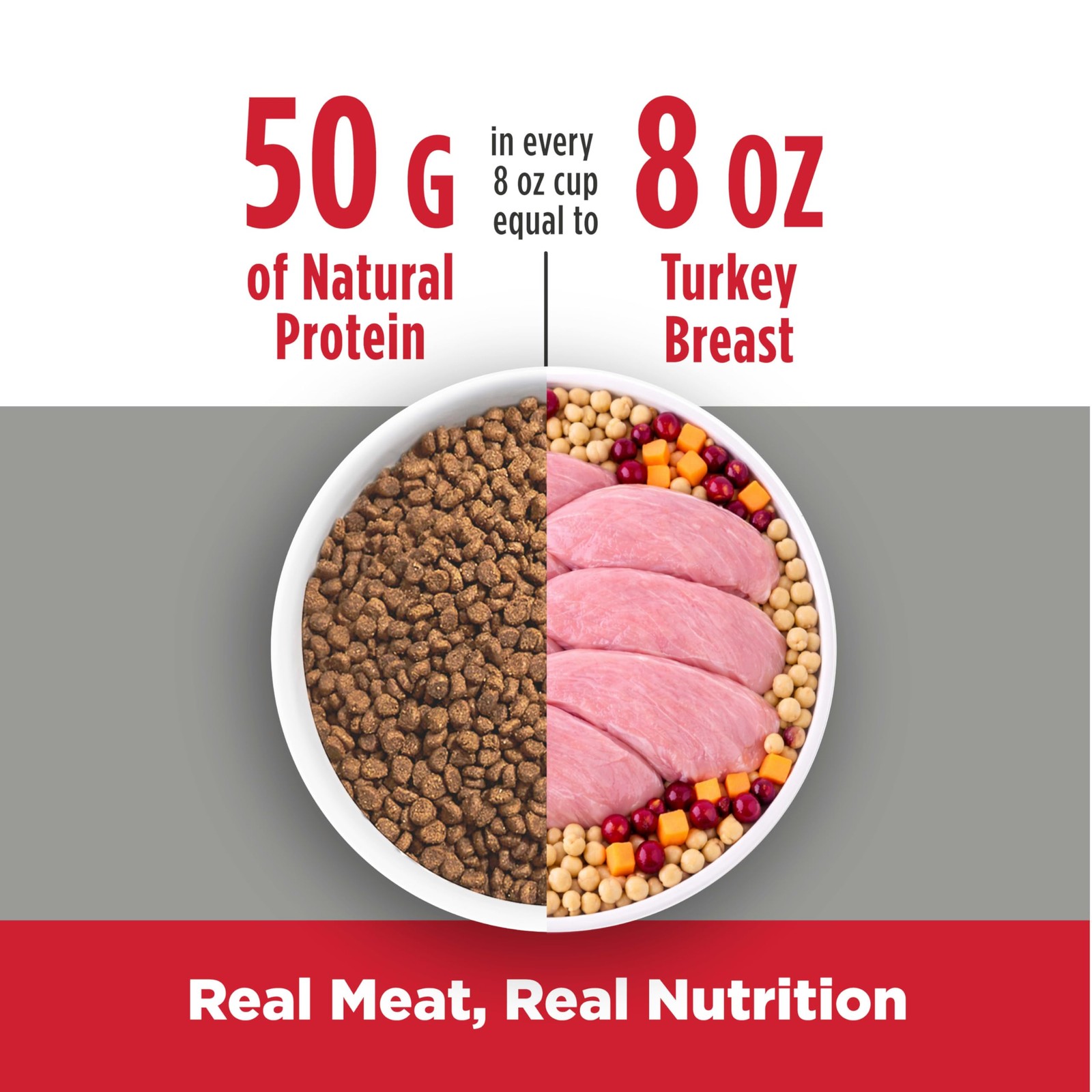 Nulo Freestyle High Protein Cat & Kitten Food, Turkey & 4 Pound (Pack of 1)