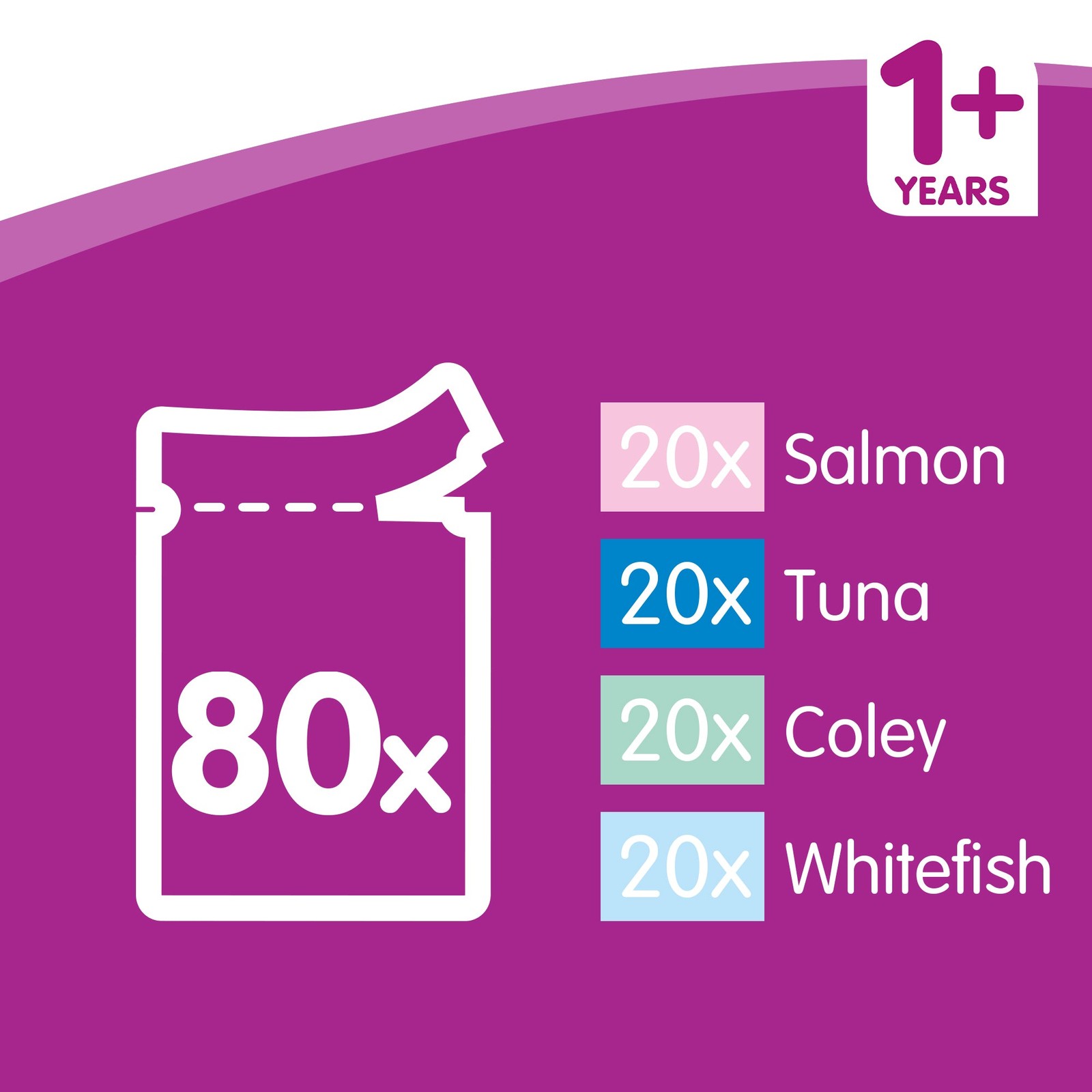 1+ Cat Pouches Fish Selection in Jelly 80x75g Giant Pack