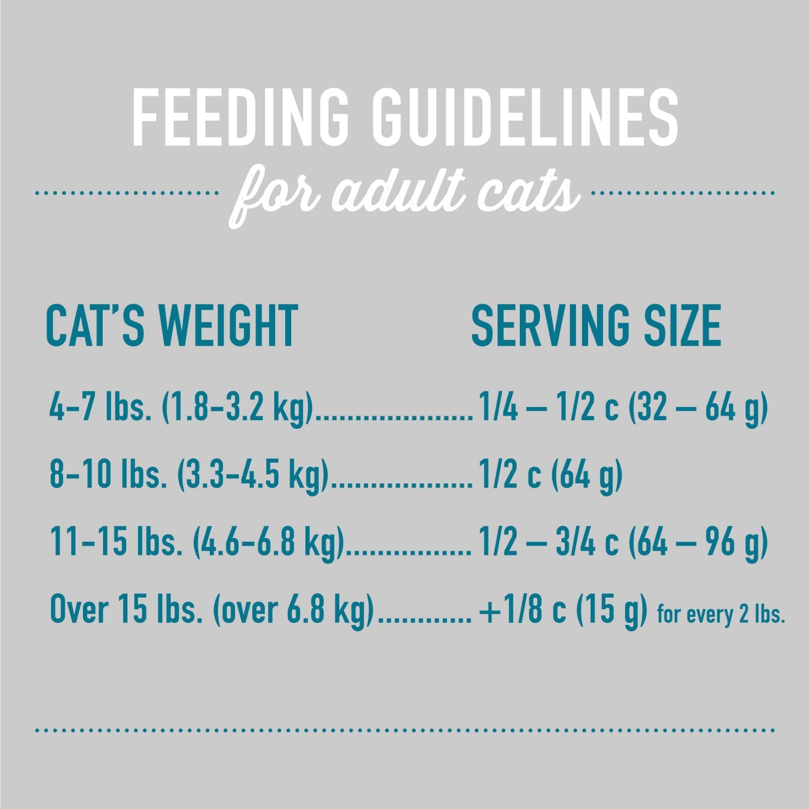 Premium Senior Cat Food, Non-GMO, Grain-Free, 5.6 lbs, Healthy Nutrition for Sen