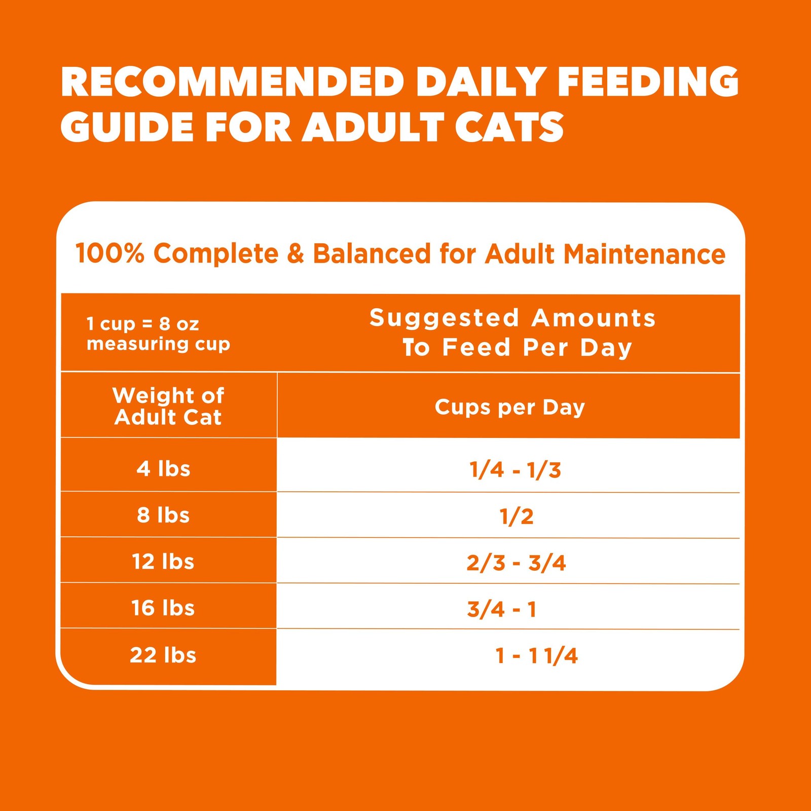 IAMS Proactive Health Dry Cat Food, Healthy 16 Pound (Pack of 1), Salmon