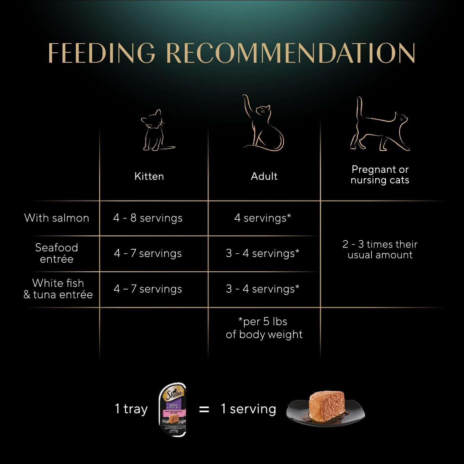 Sheba Perfect Portions Pate Wet Cat Food Variety Pack (24) 2.6 oz.- 48 servings
