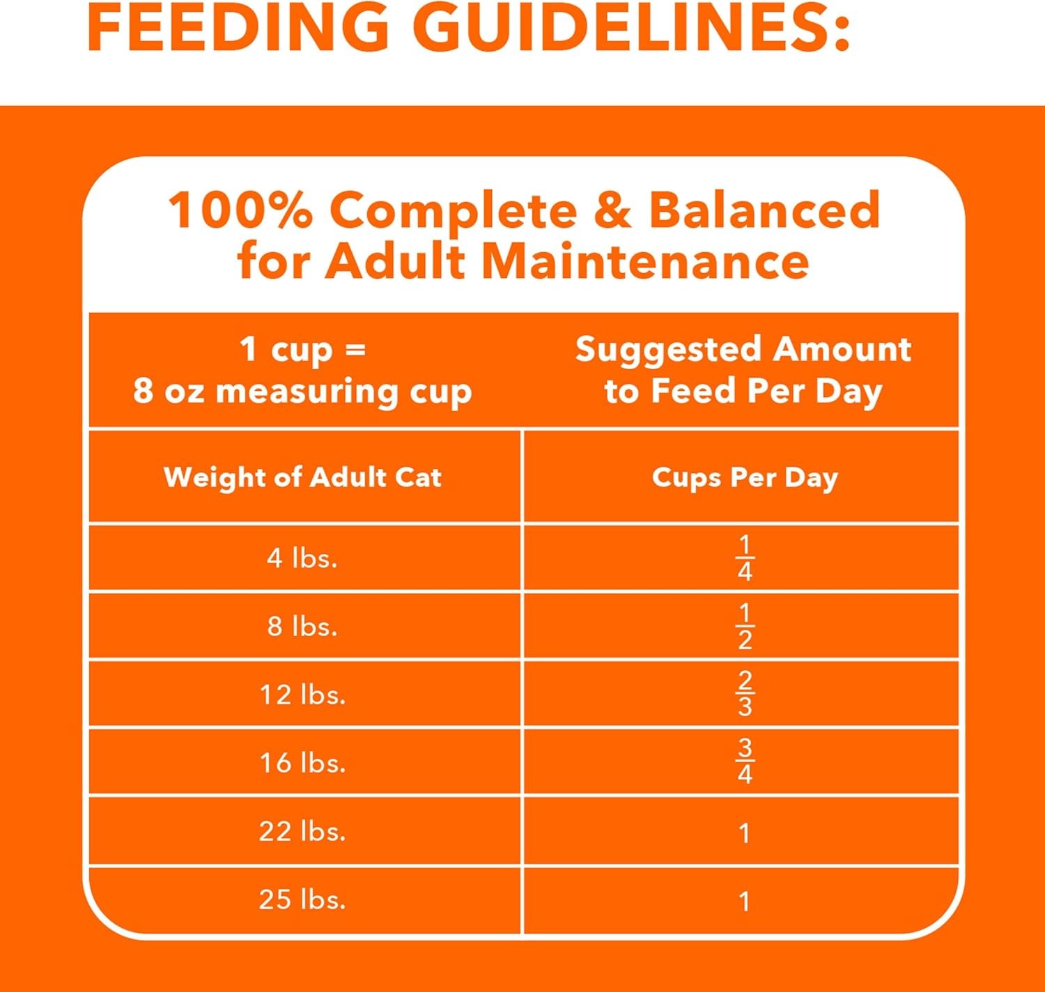 IAMS Proactive Health Indoor Weight Control & 7 Pound (Pack of 1), Salmon