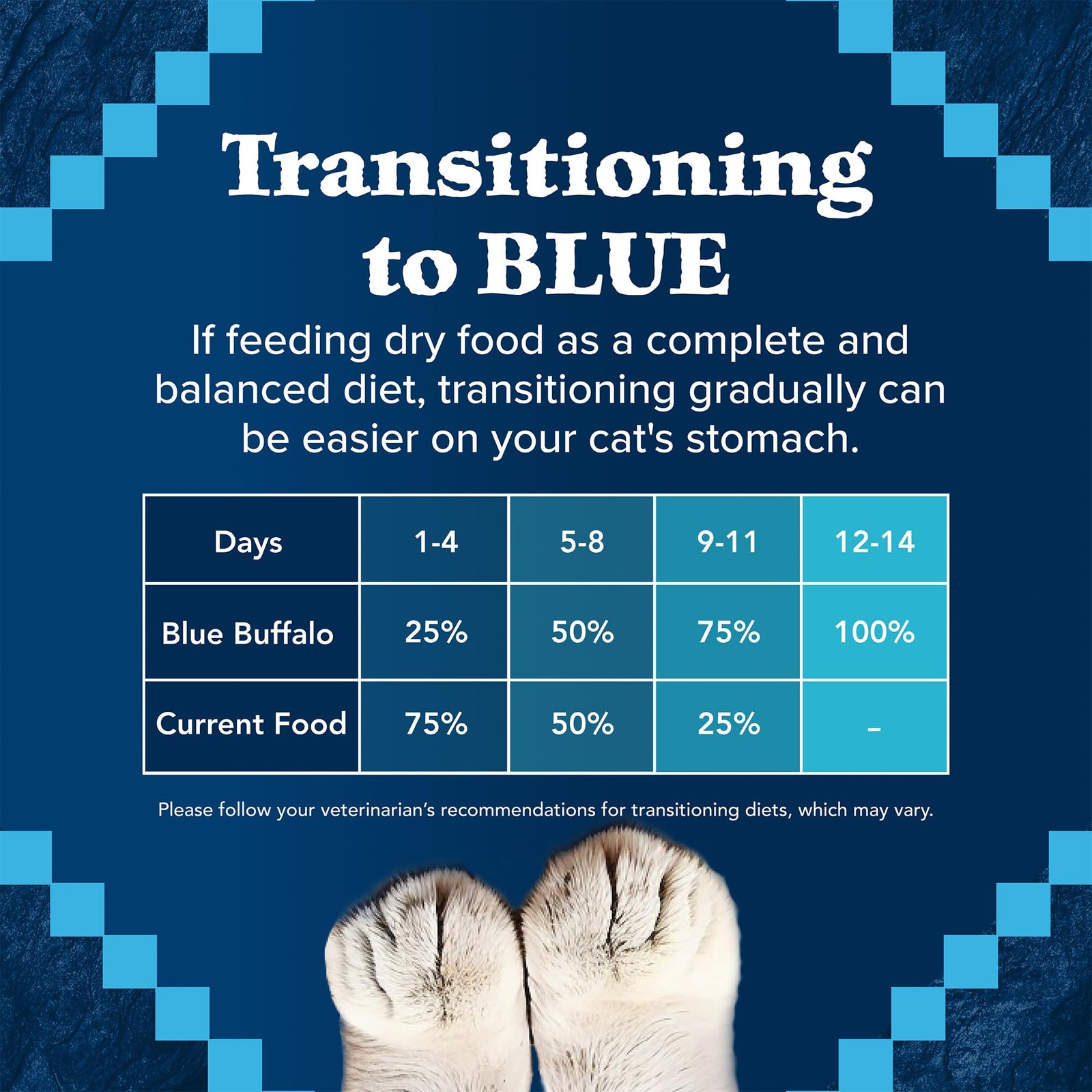 Blue Buffalo Wilderness Natural Adult Dry Cat Food, High-Protein 12-lb. Bag