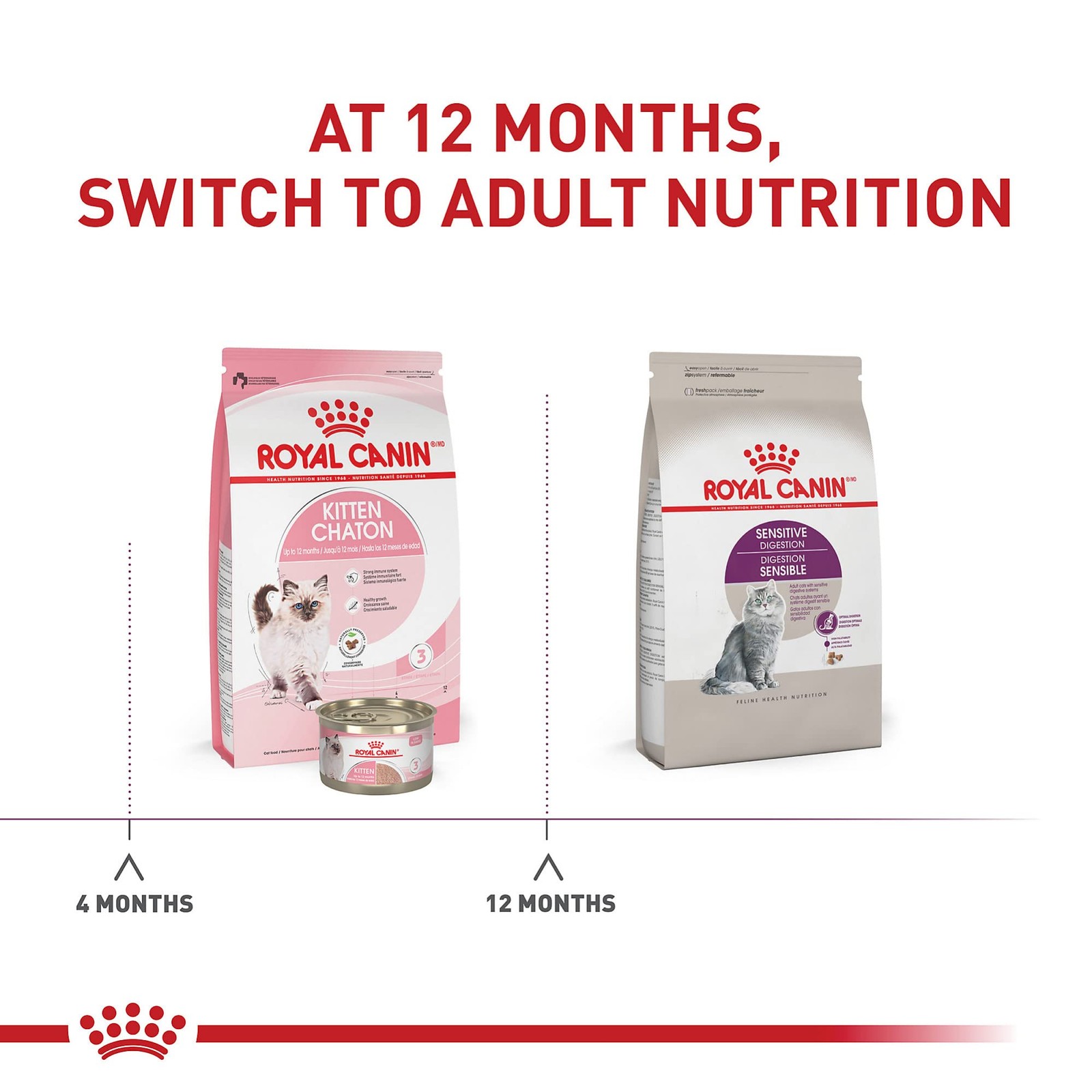 ROYAL CANIN Feline Health Nutrition 15 Pound (Pack of 1), No artificial color