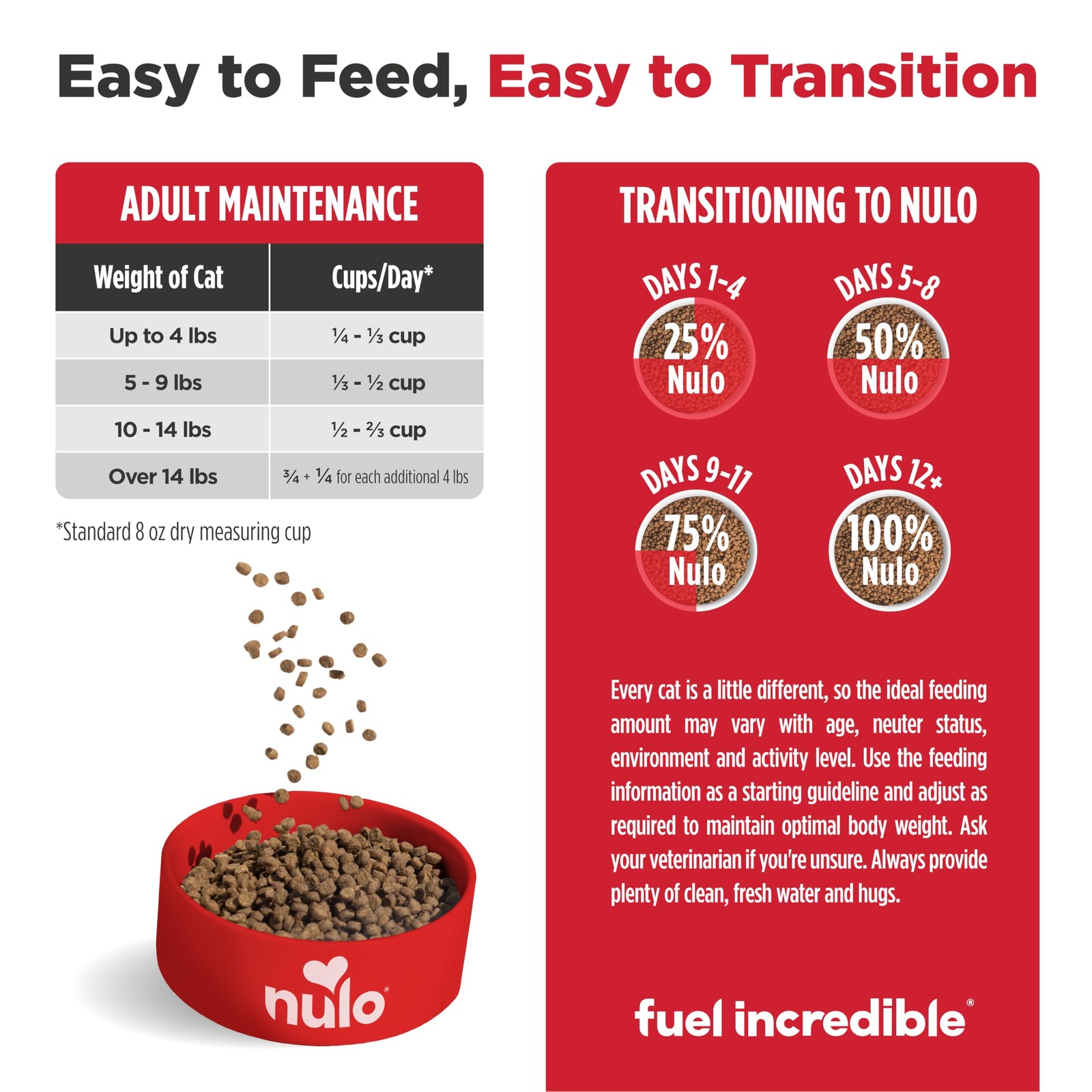 Nulo FreeStyle Dry Cat Food Indoor – Duck & Cod, High Protein Grain-Free Dry …