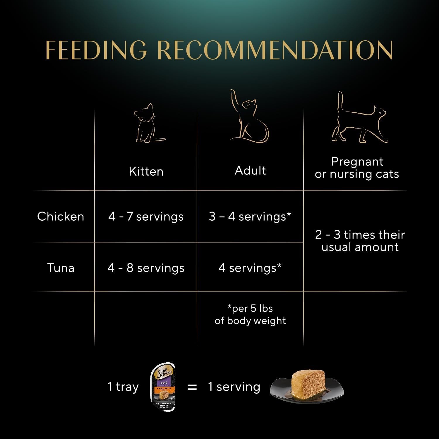 Perfect Portions Wet Cat Food Pate, Chicken Entree and with Sustainable Salmo…