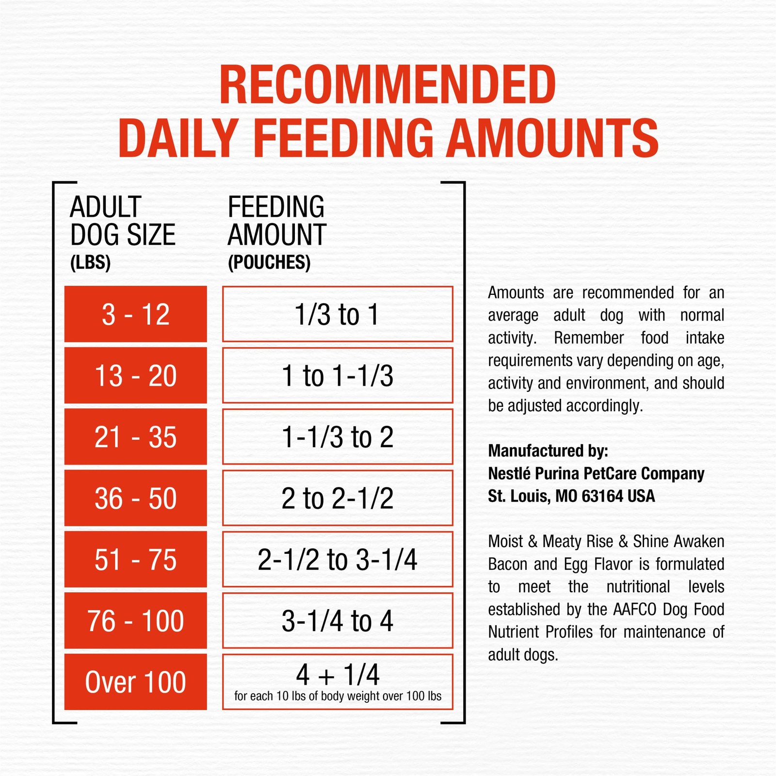 Purina Moist and Meaty Rise Shine Awaken Bacon 13.5 Pound (Pack of 1)