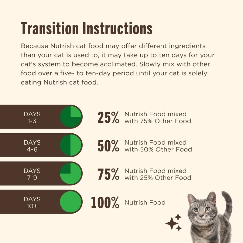 Indoor Dry Cat Food Chicken Lentils Salmon Omega-3 Holistic Nutrition 6lb New