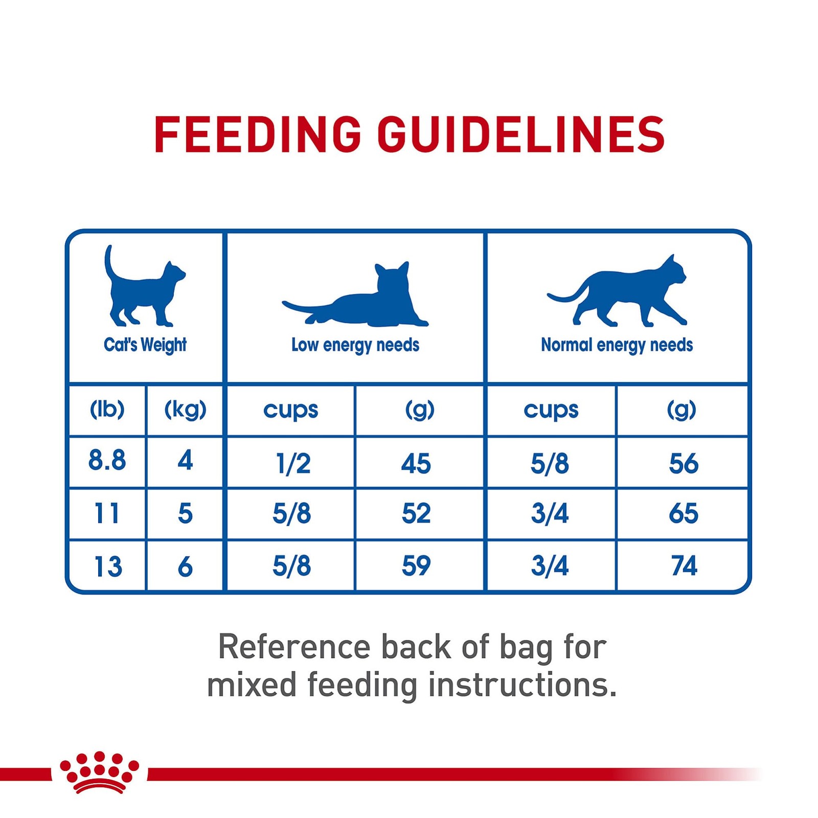 Royal Canin Feline Health Nutrition Indoor Adult 3 Pound (Pack of 1), Brown