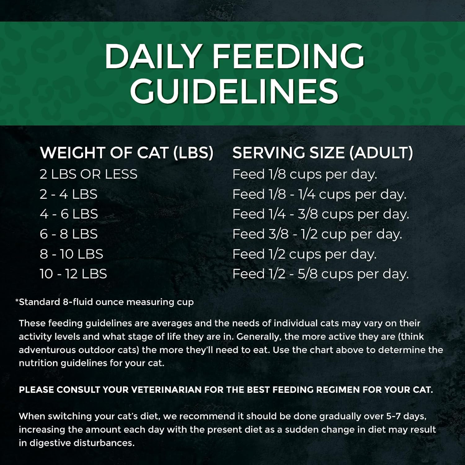 Market Fresh Salmon & Chicken Recipe, Dry Cat Food, 10Lb Bag