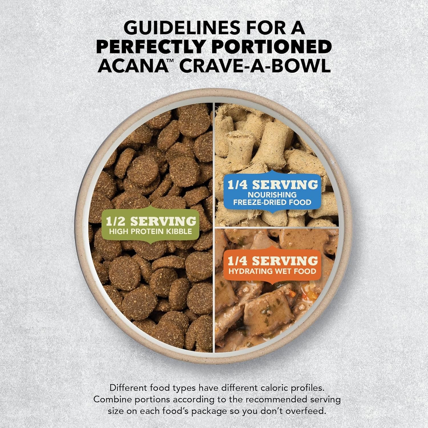 ACANA Highest Protein Grain Free Dry Dog Food Meadowland Recipe 4.5lb Bag