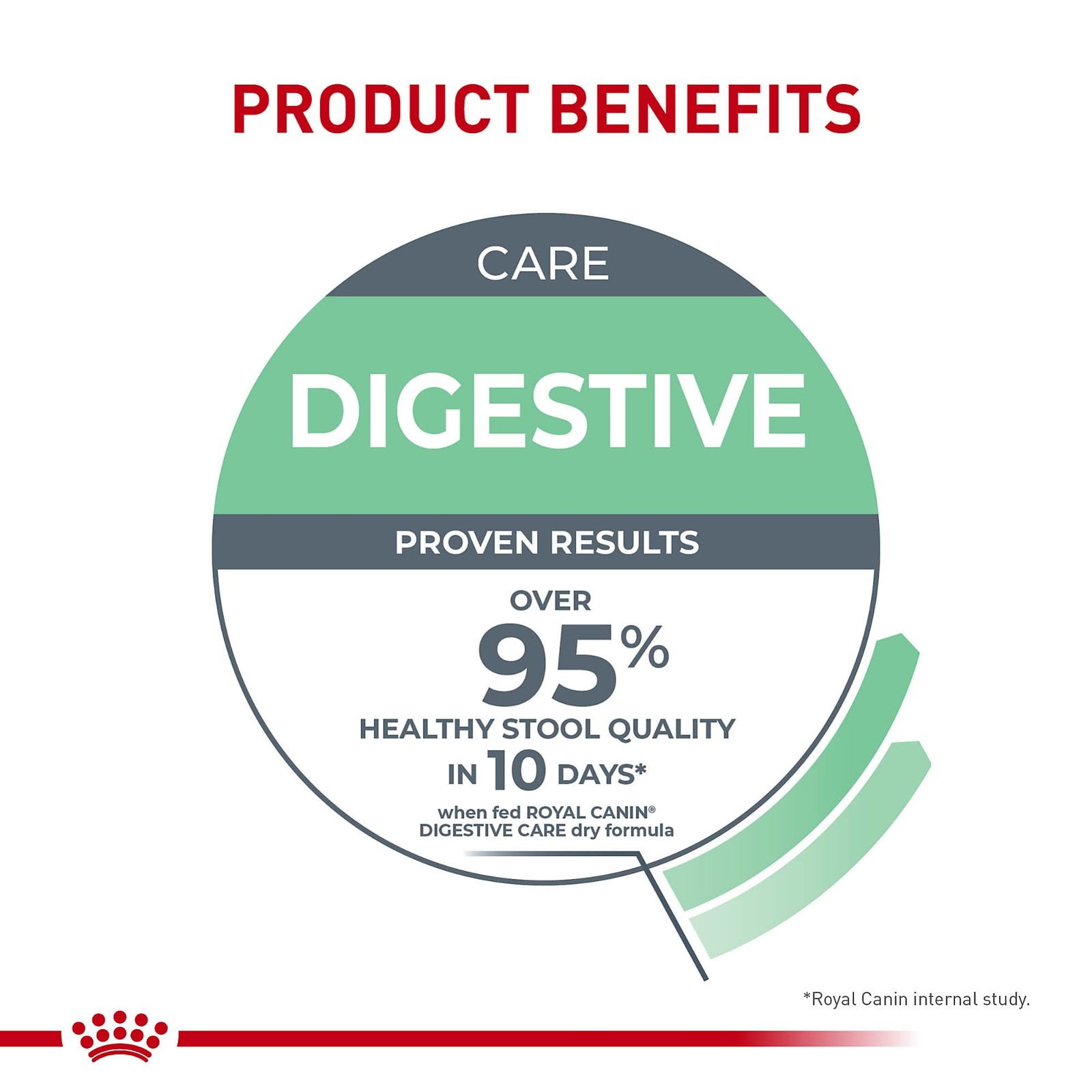 Royal Canin Feline Care Nutrition Digestive Adult 3 Pound (Pack of 1)