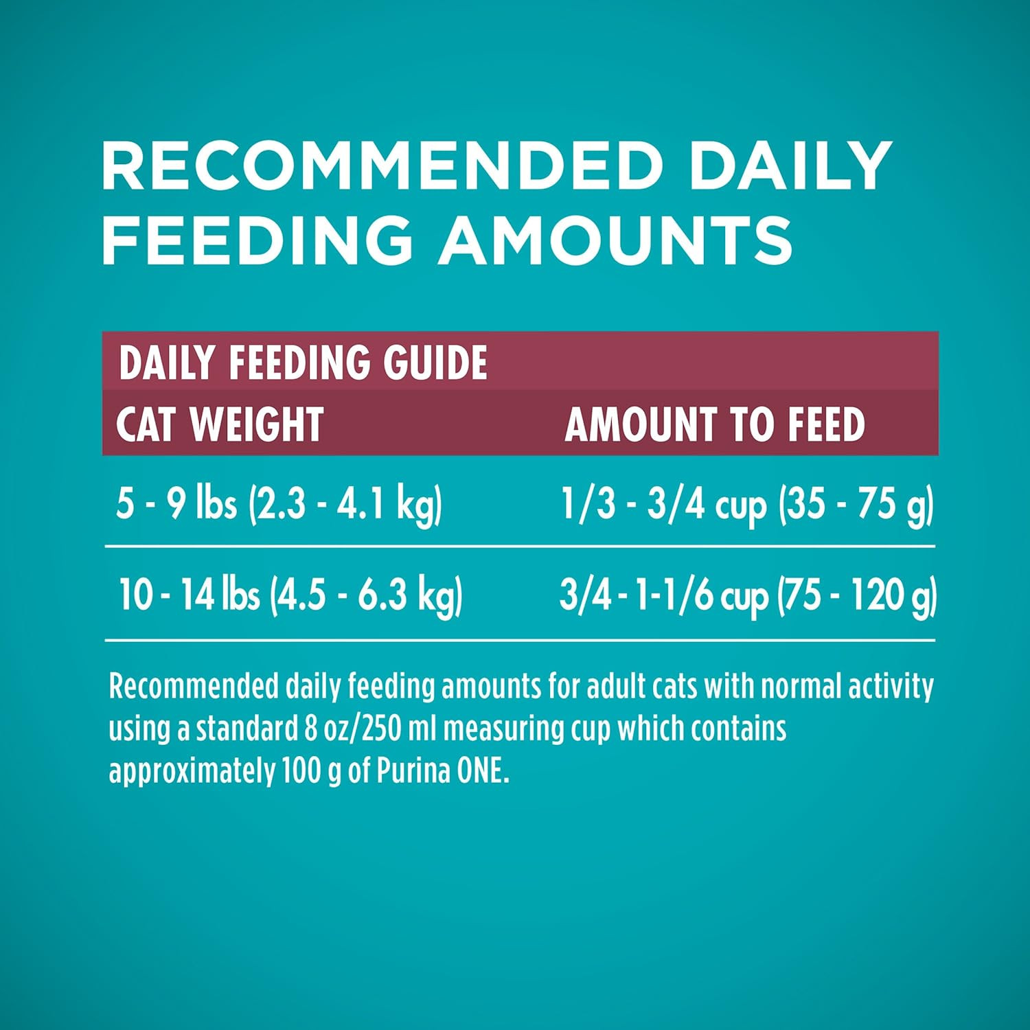 Purina ONE High Protein Dry Cat Food, +Plus Urinary Tract Health Formula – 7 Lb.