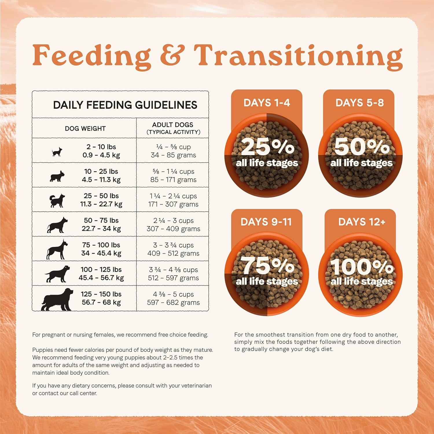 All Life Stages Multi-Protein Recipe with Chicken, Turkey, Lamb, and Fish – High