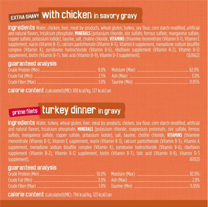 Turchicken Gravy, Soft Variety Pack, Wet Cat Food, 5.5 oz Cans