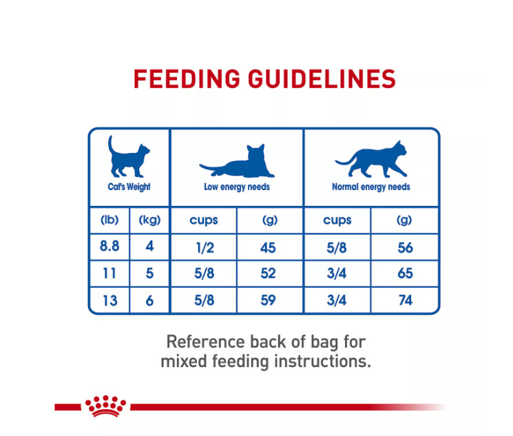 Royal Canin Feline Health Nutrition Indoor Adult Dry Cat Food 15LB
