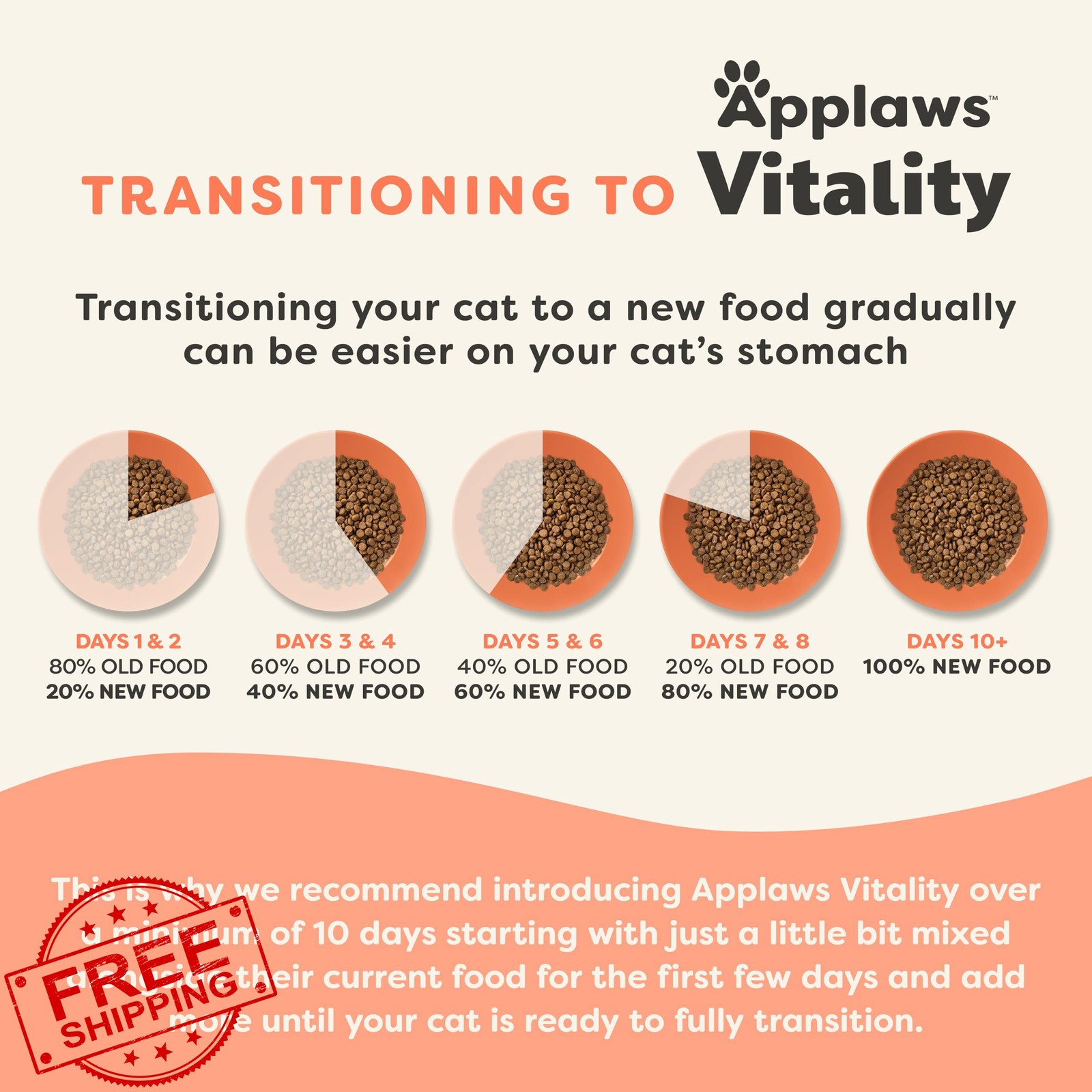 Applaws Cat Food Chicken Salmon 5lb